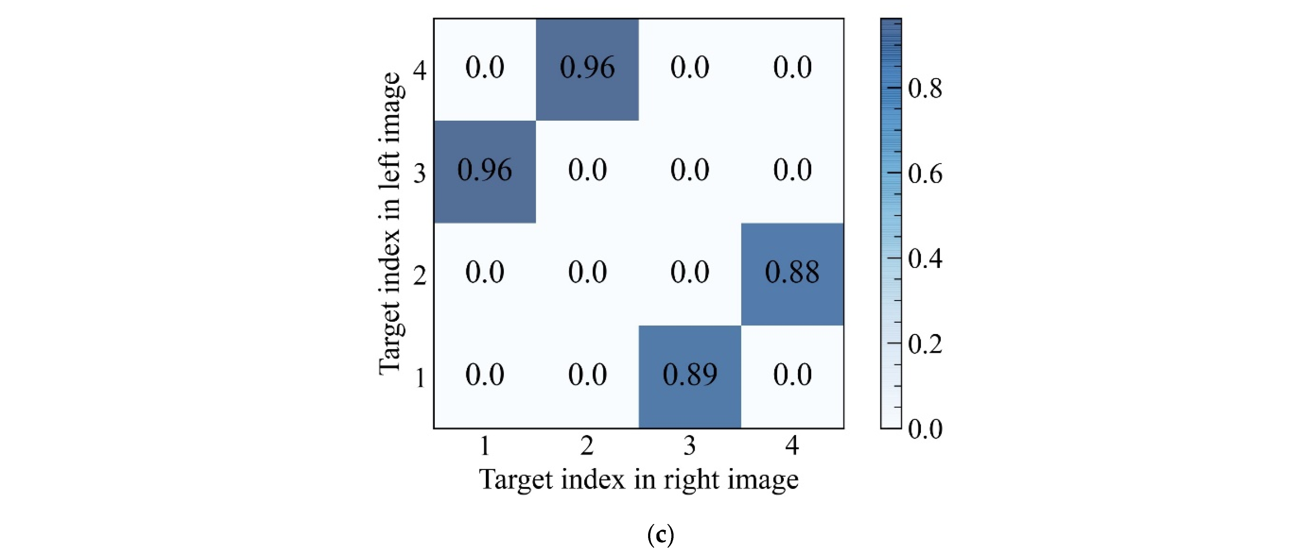 Fishes 07 00326 g007b