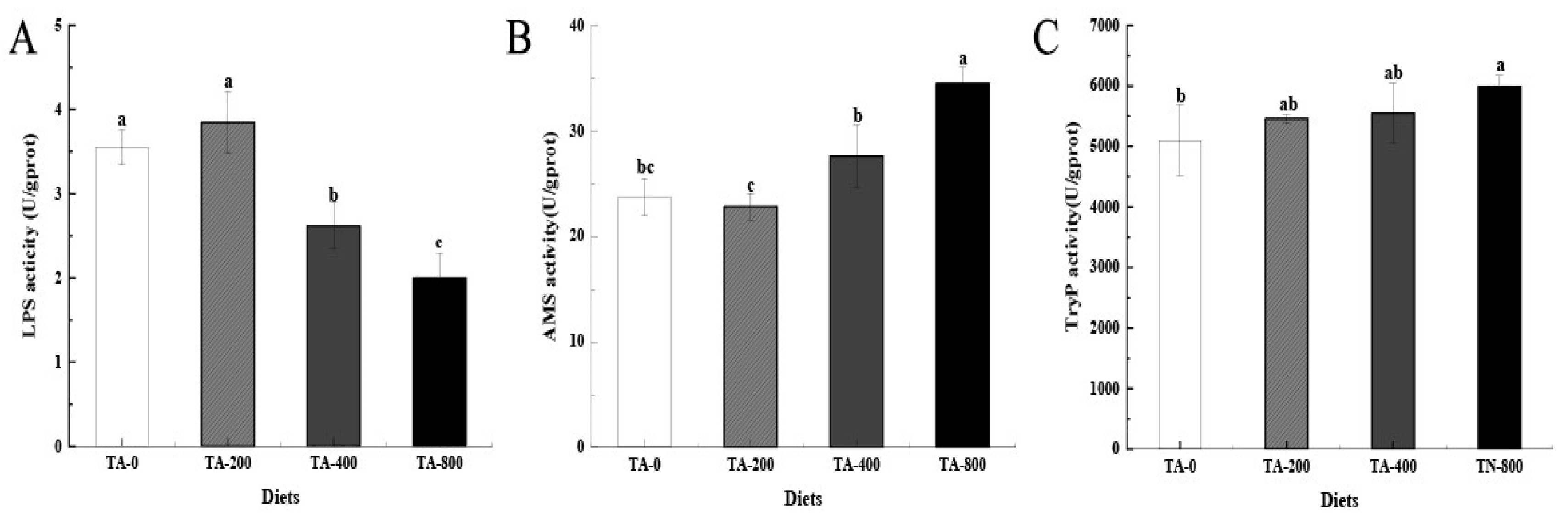 Fishes 07 00327 g004 Fishes 07 00327 g004