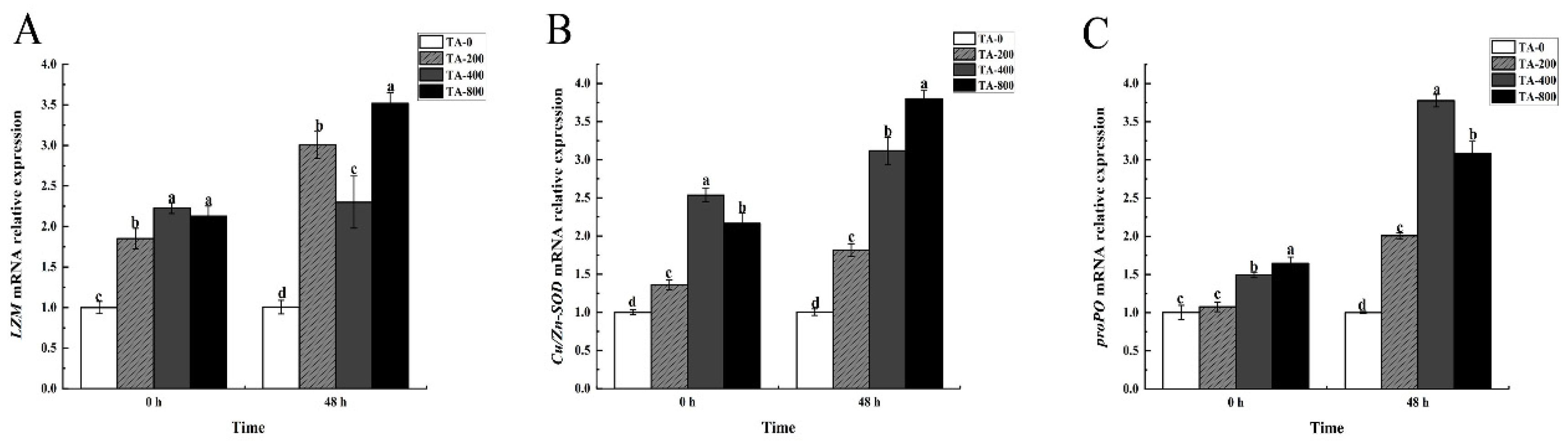 Fishes 07 00327 g006 Fishes 07 00327 g006
