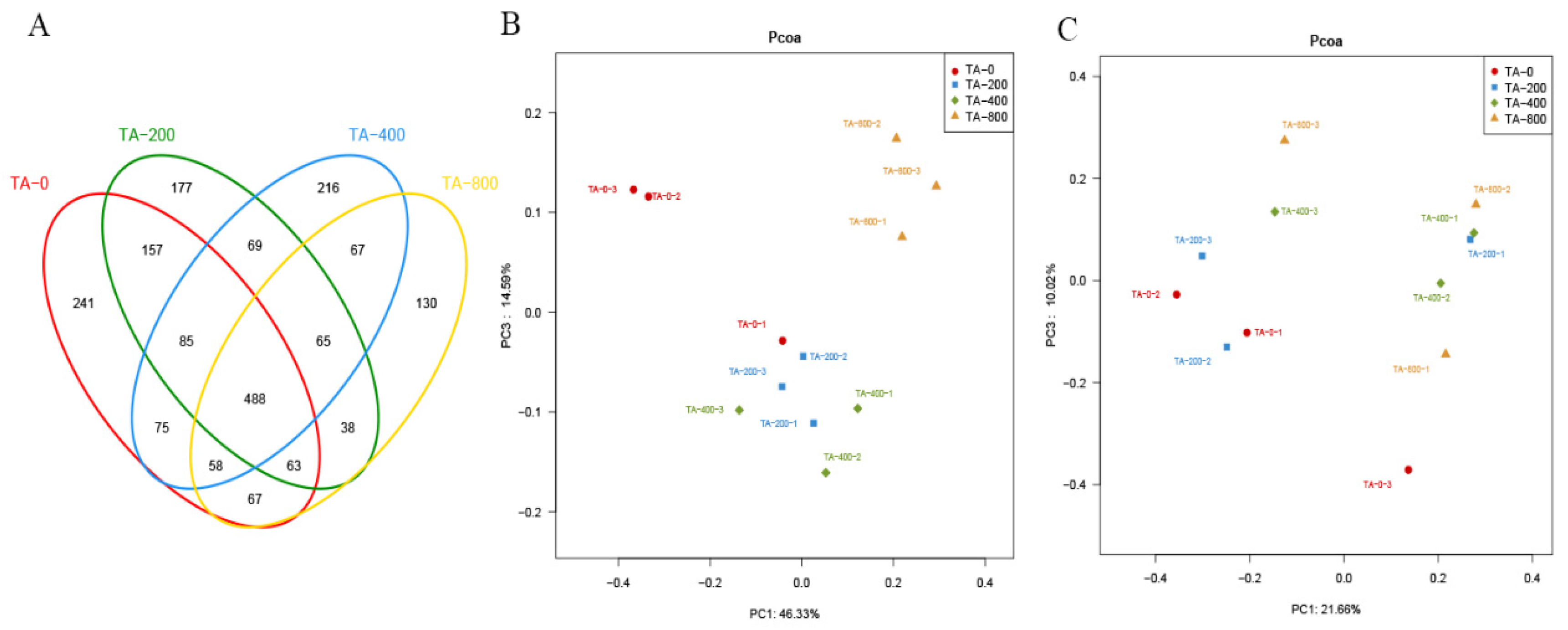 Fishes 07 00327 g007 Fishes 07 00327 g007