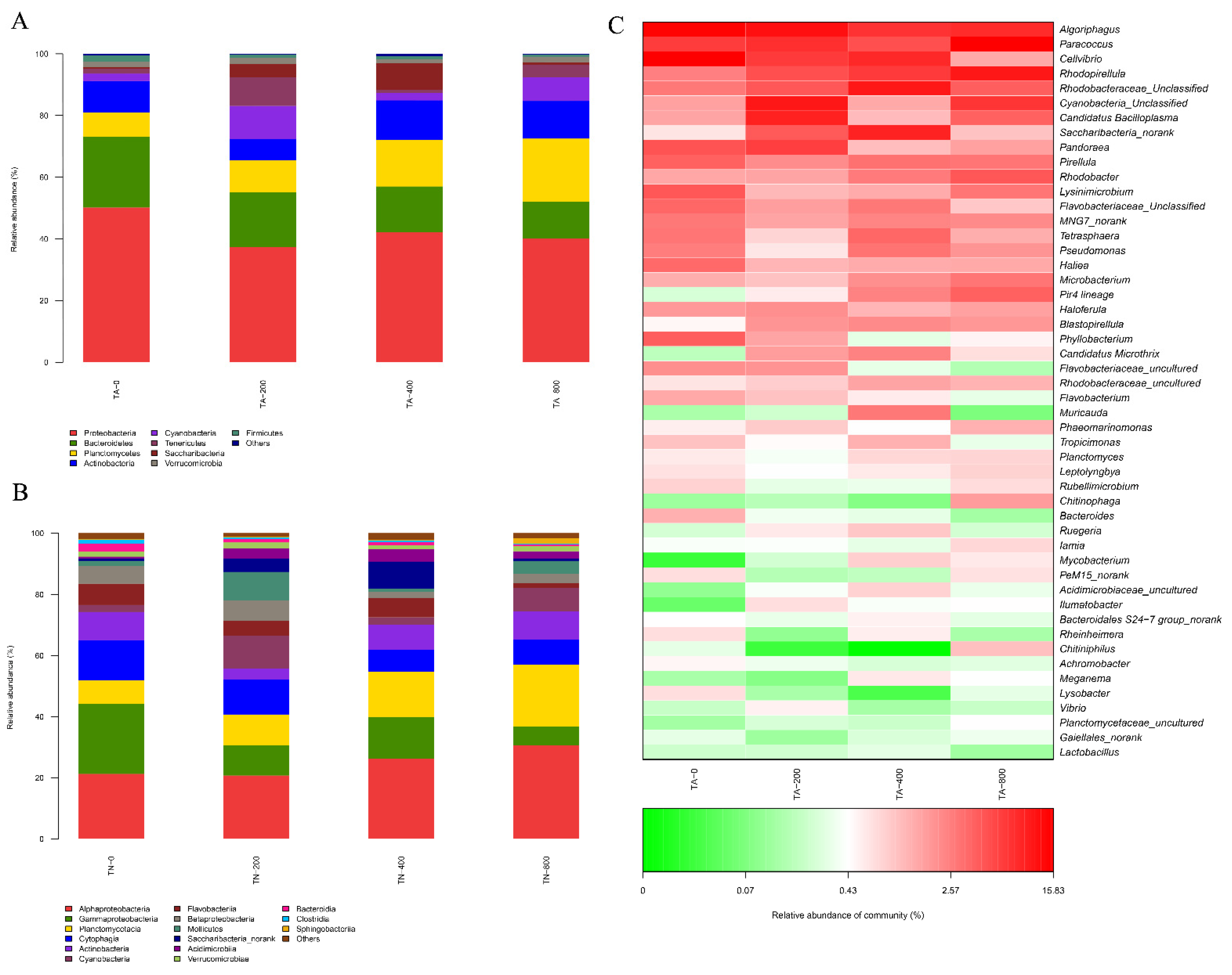 Fishes 07 00327 g008 Fishes 07 00327 g008