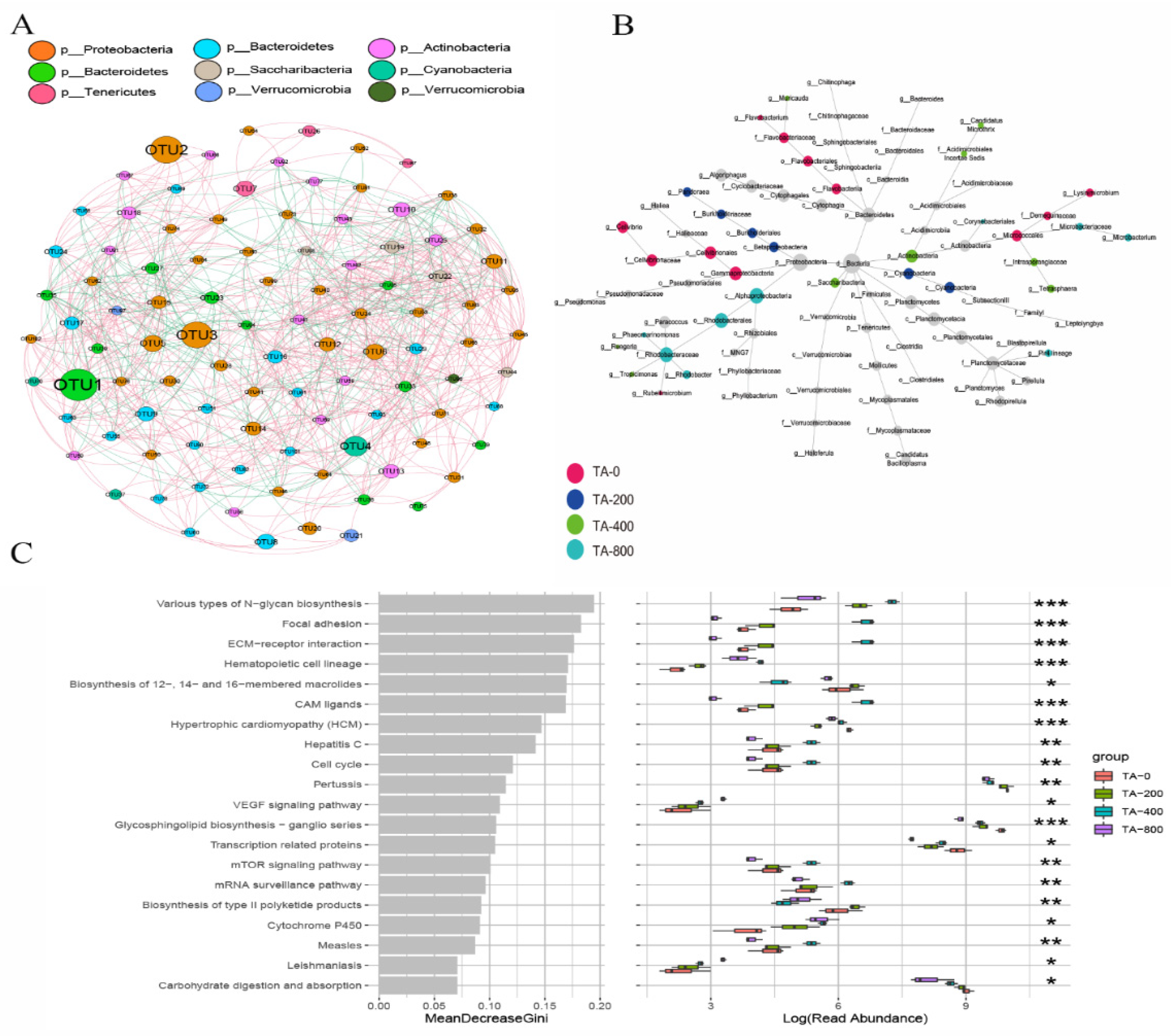 Fishes 07 00327 g010 Fishes 07 00327 g010