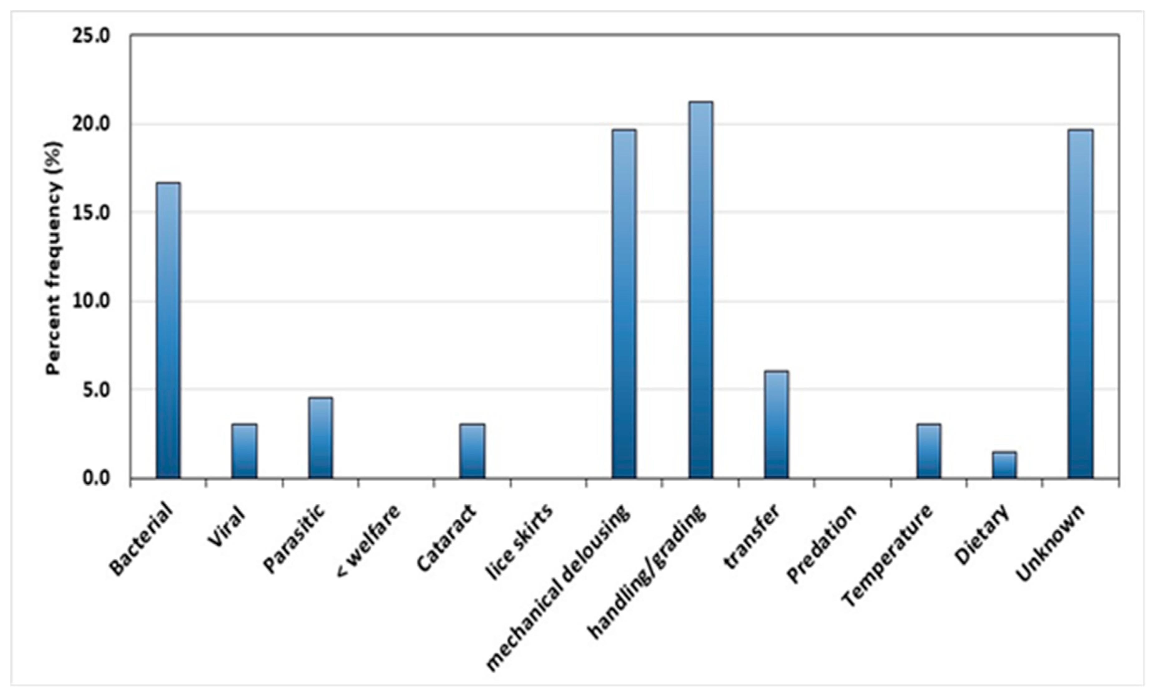 Fishes 07 00328 g001