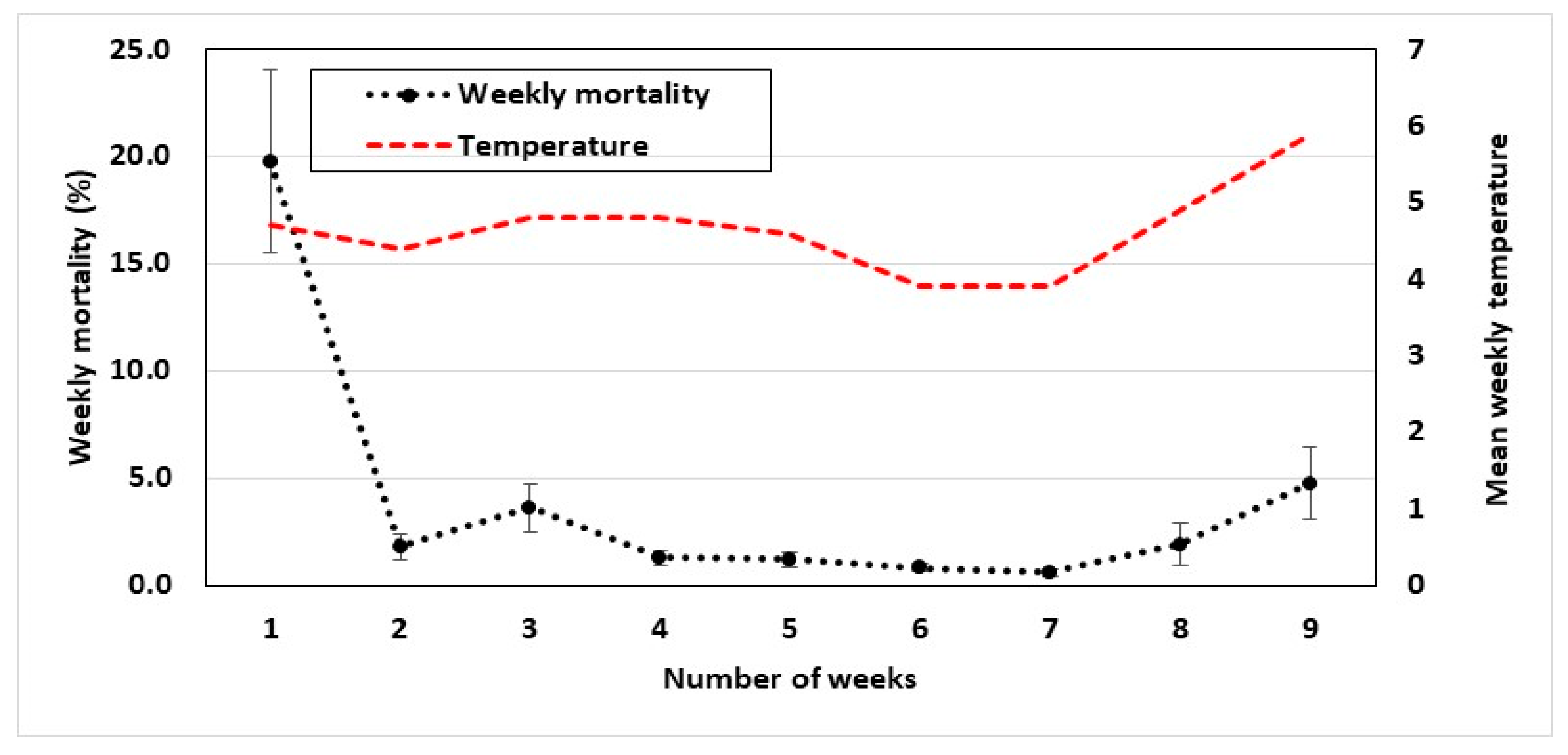 Fishes 07 00328 g002