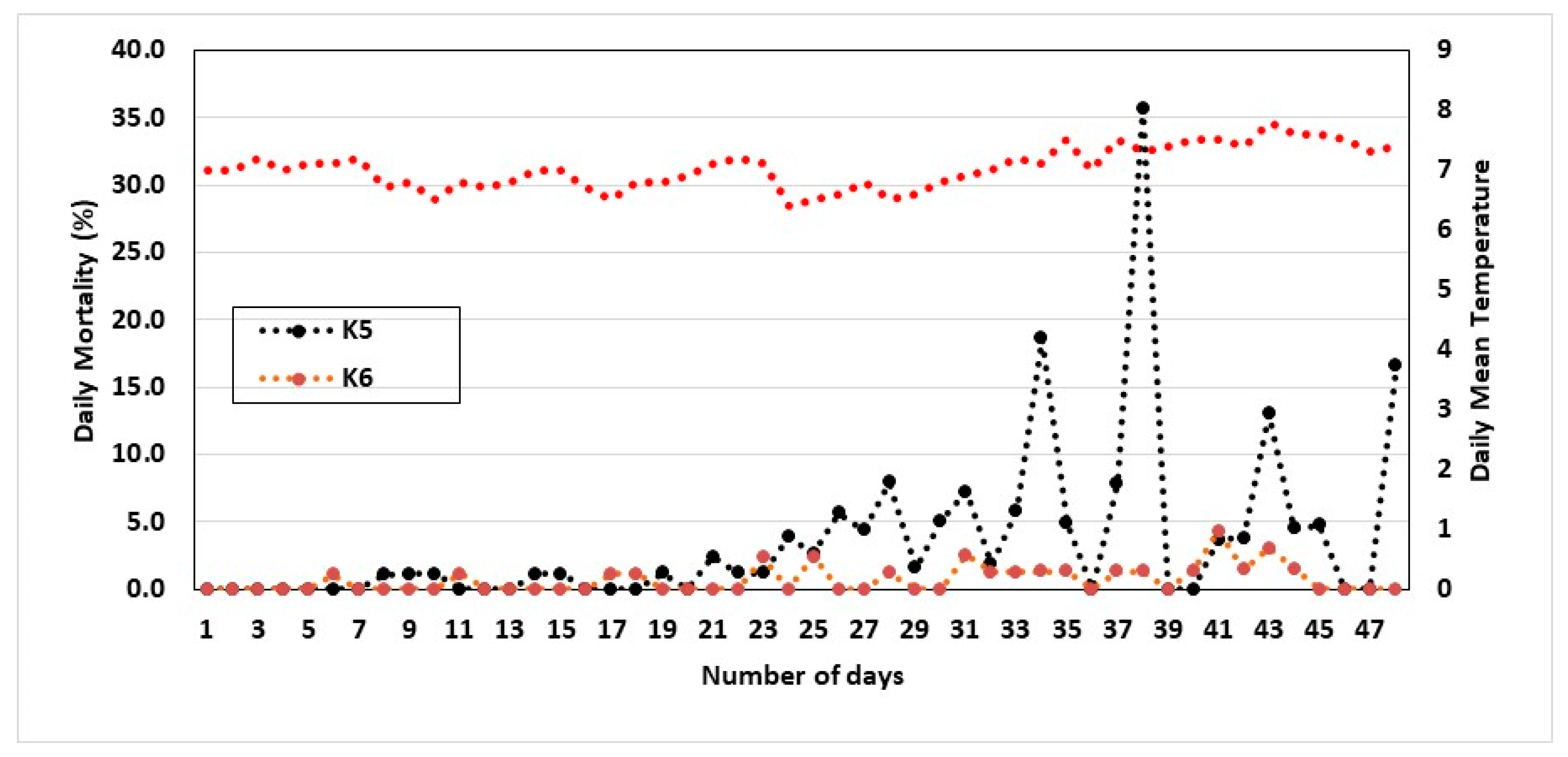 Fishes 07 00328 g005