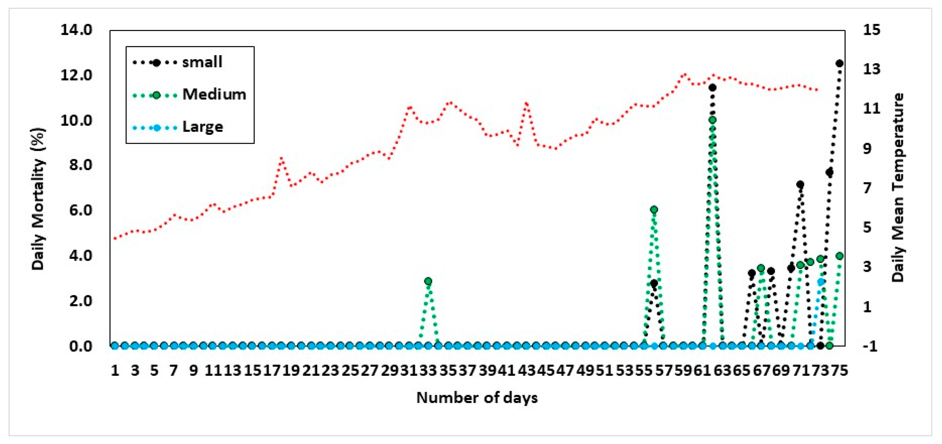 Fishes 07 00328 g006