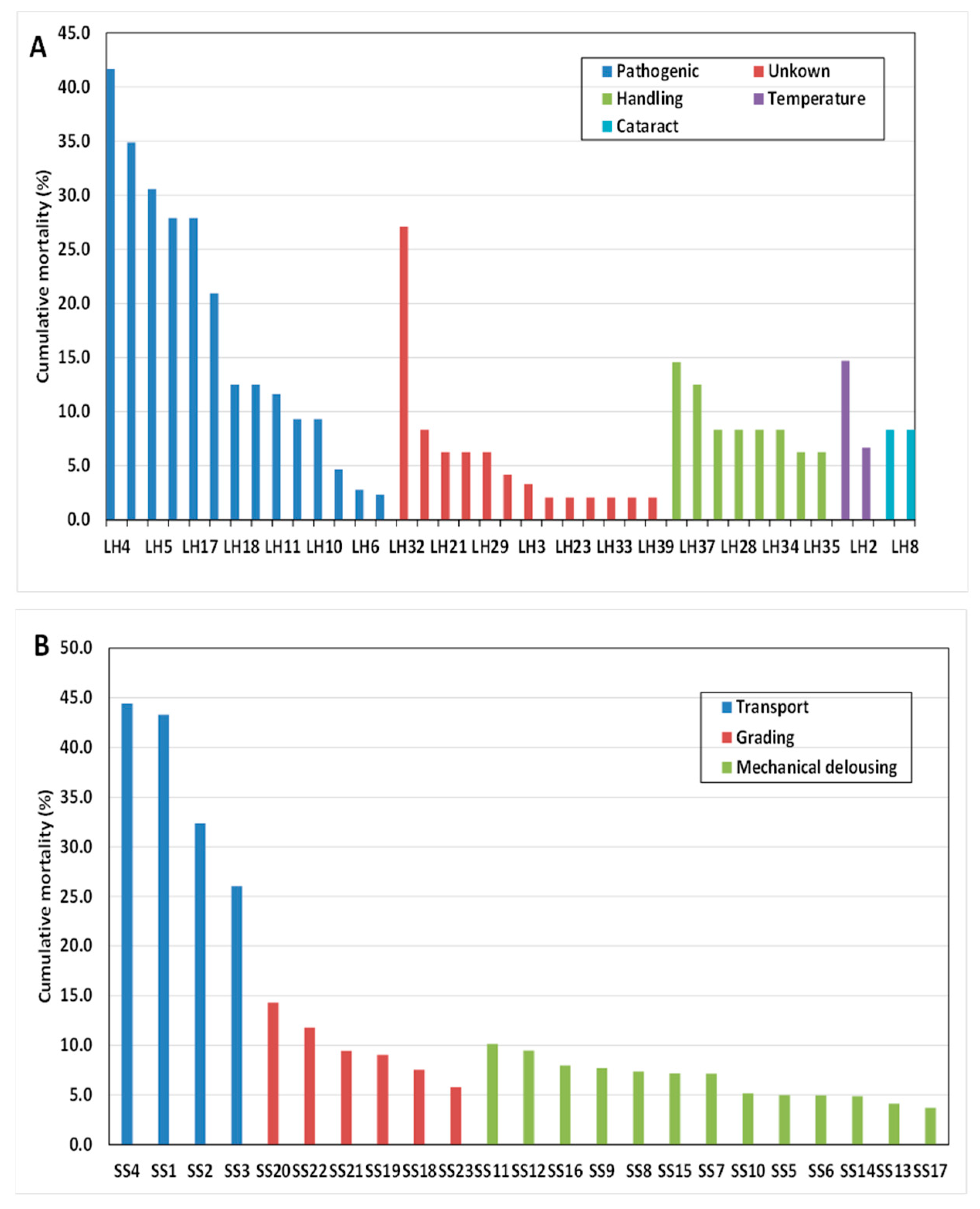 Fishes 07 00328 g007