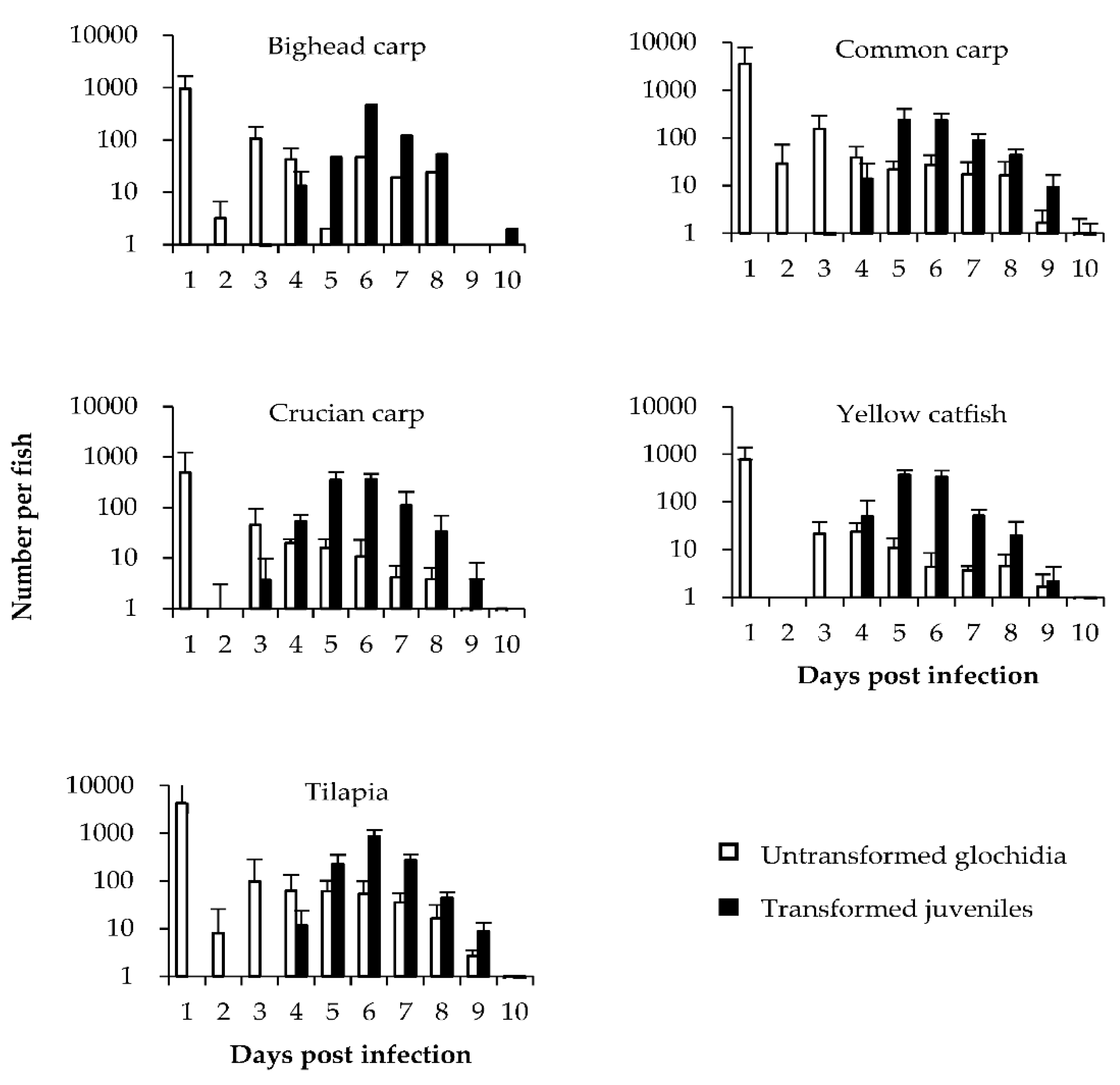 Fishes 07 00329 g002