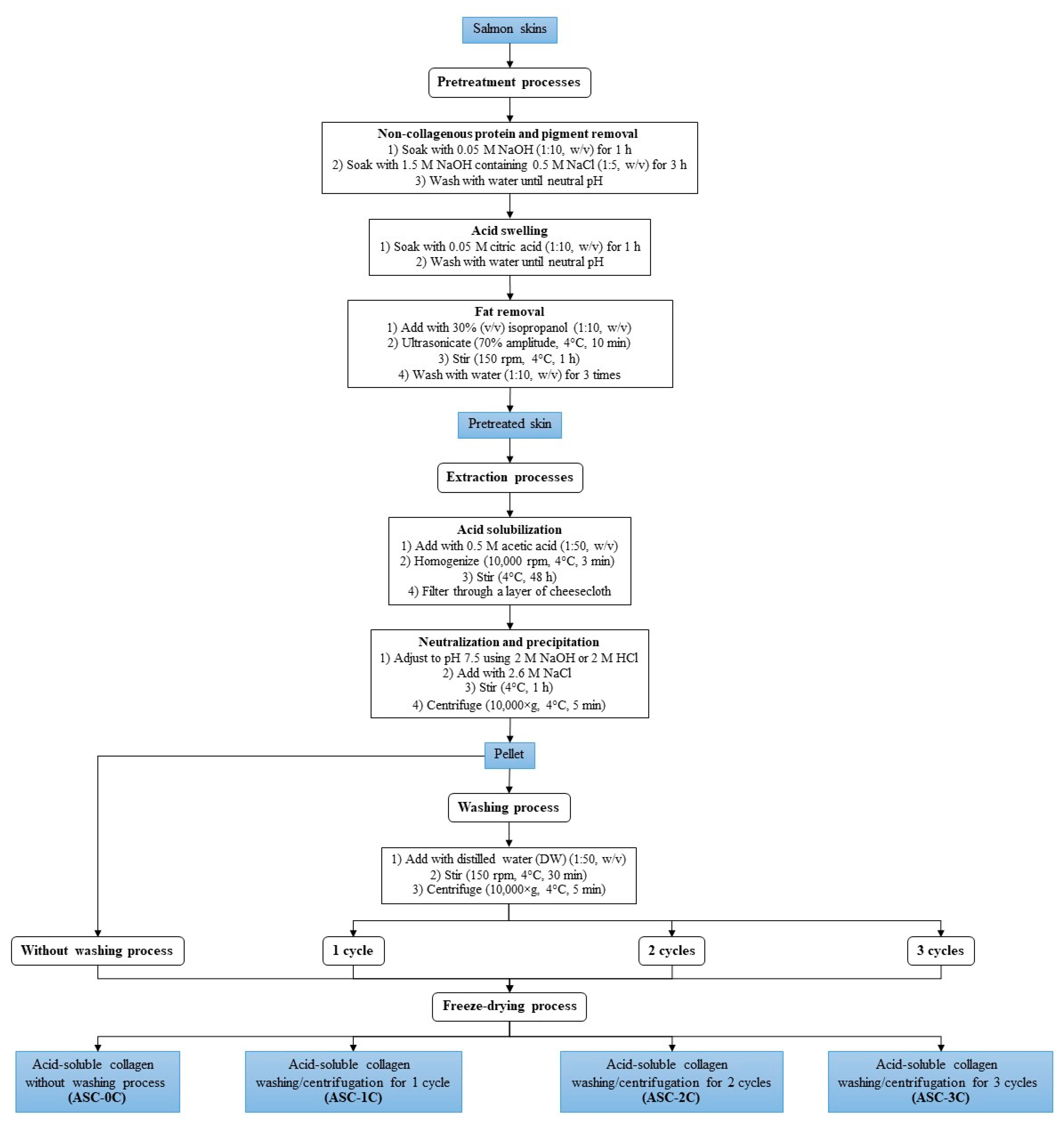 Fishes 07 00330 g001 Fishes 07 00330 g001