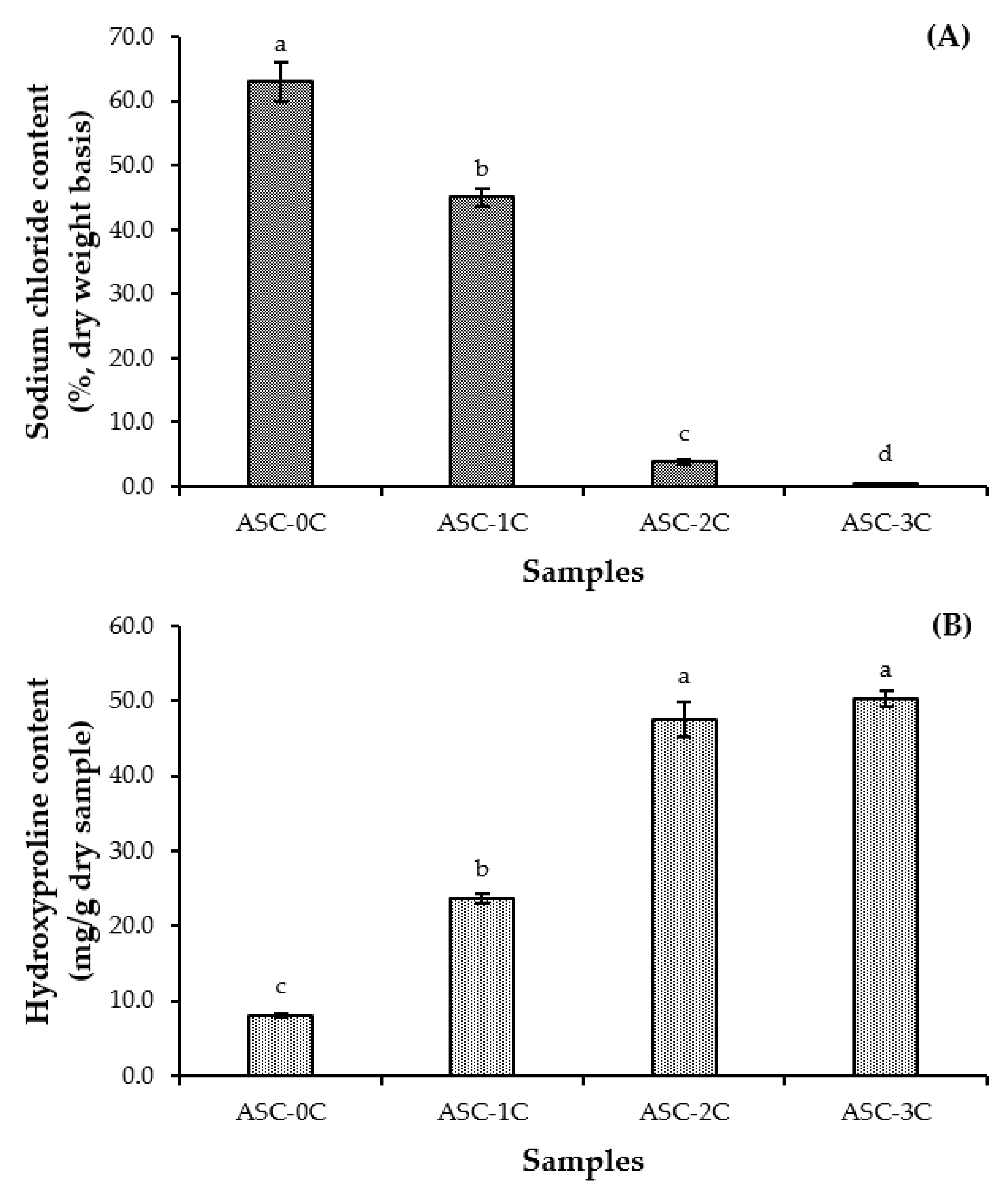 Fishes 07 00330 g002 Fishes 07 00330 g002