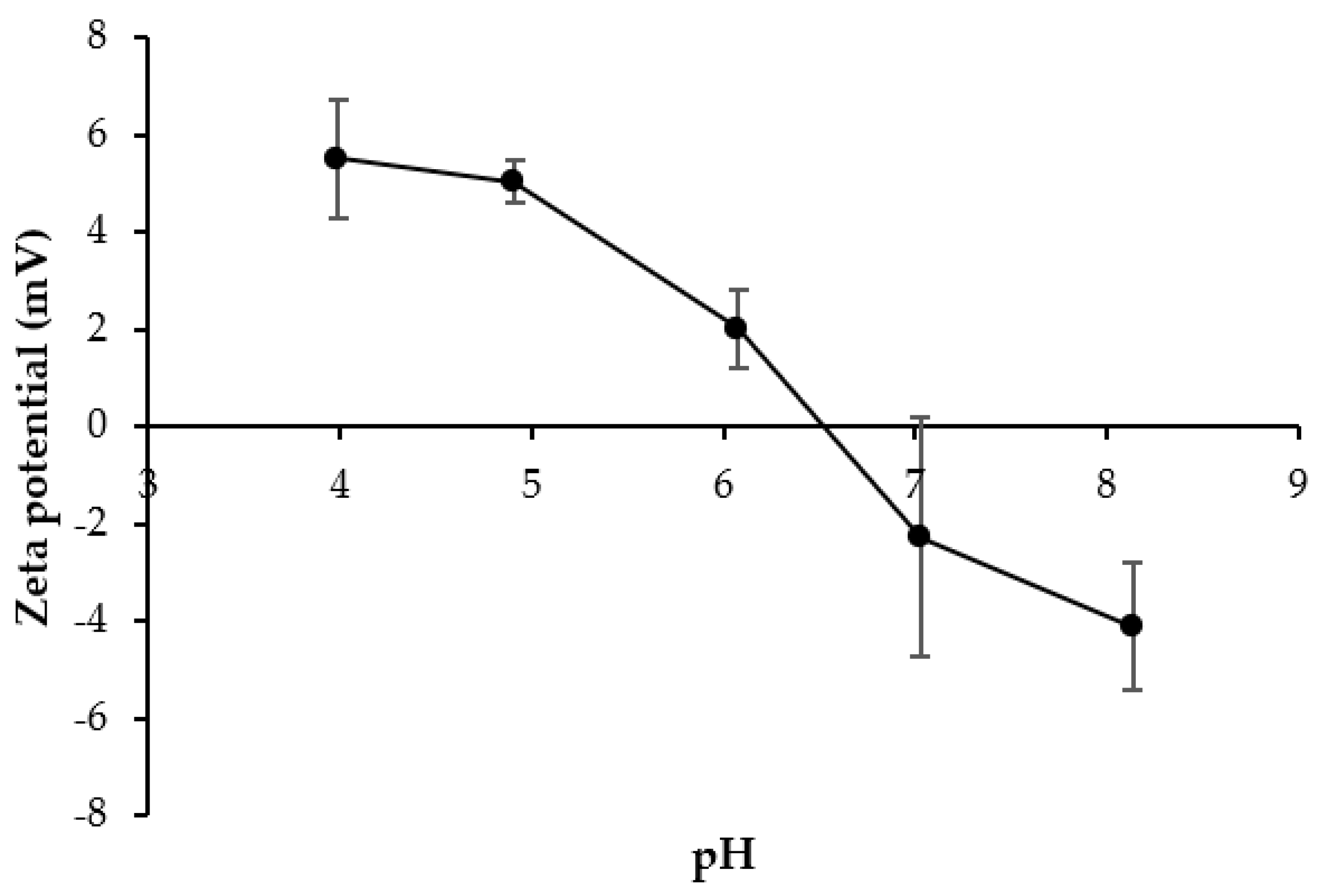 Fishes 07 00330 g005 Fishes 07 00330 g005
