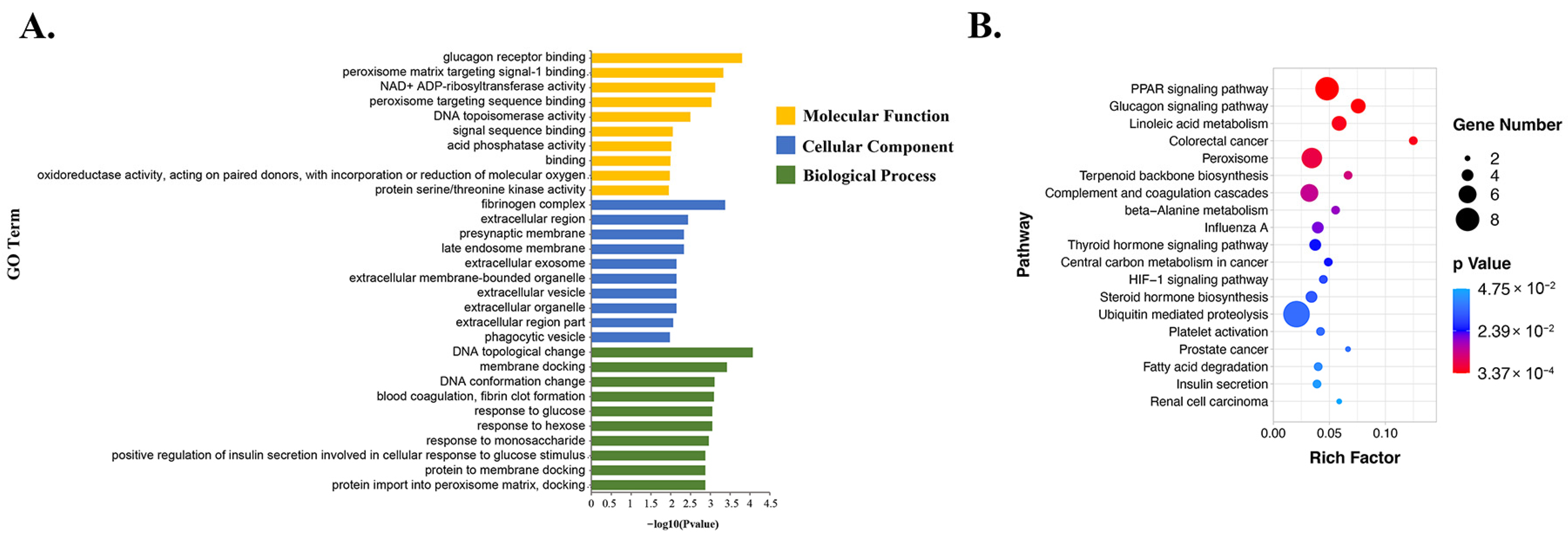 Fishes 07 00332 g004 Fishes 07 00332 g004