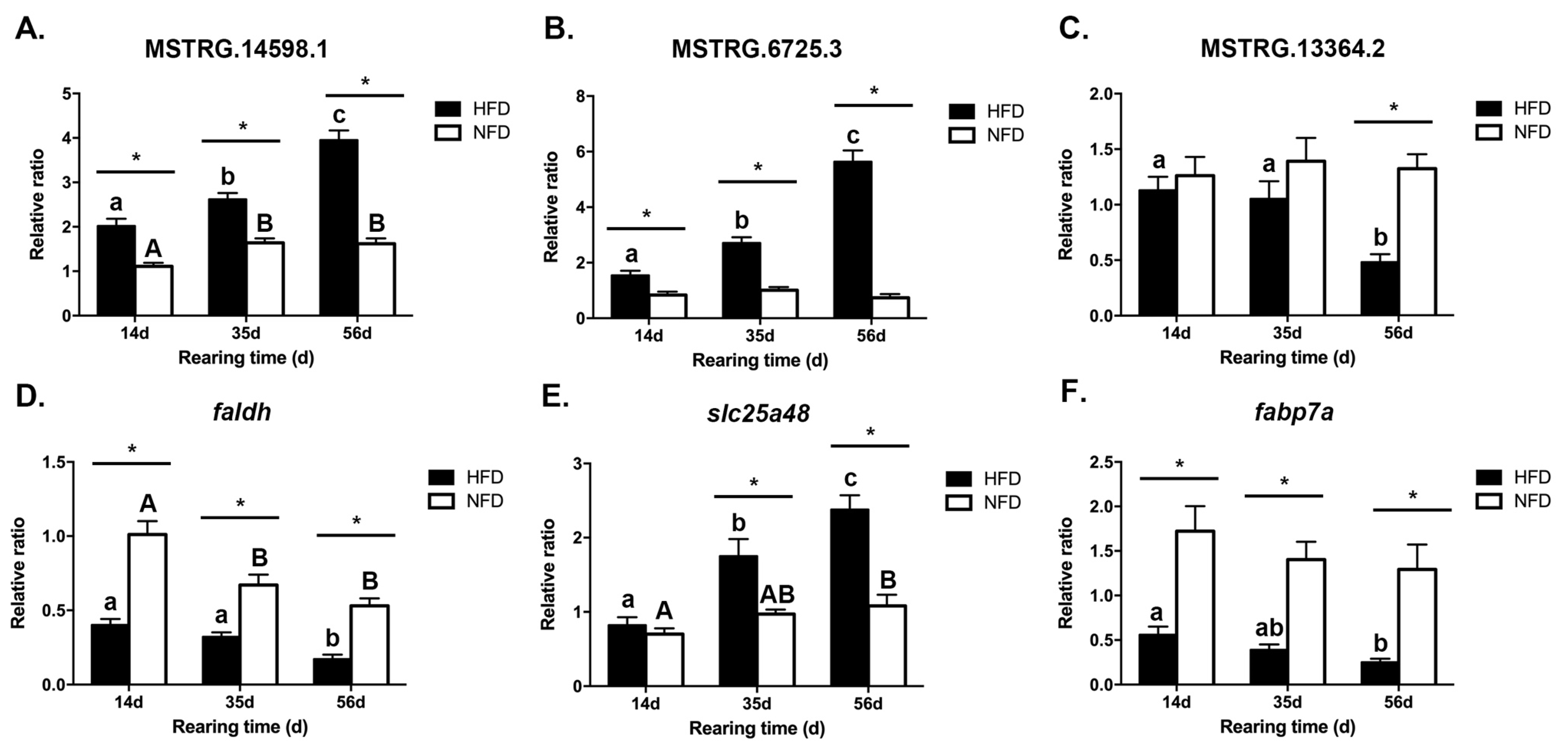 Fishes 07 00332 g007 Fishes 07 00332 g007