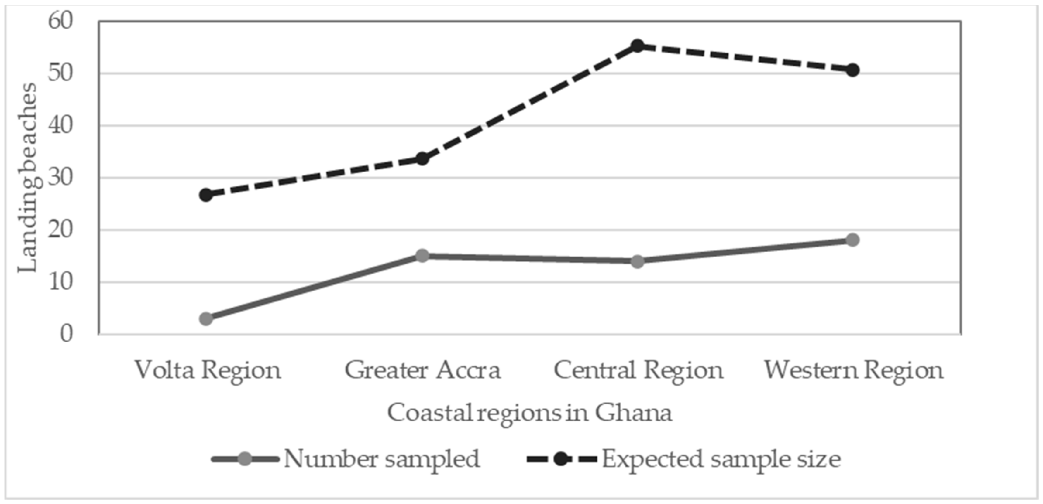 Fishes 07 00333 g003 Fishes 07 00333 g003
