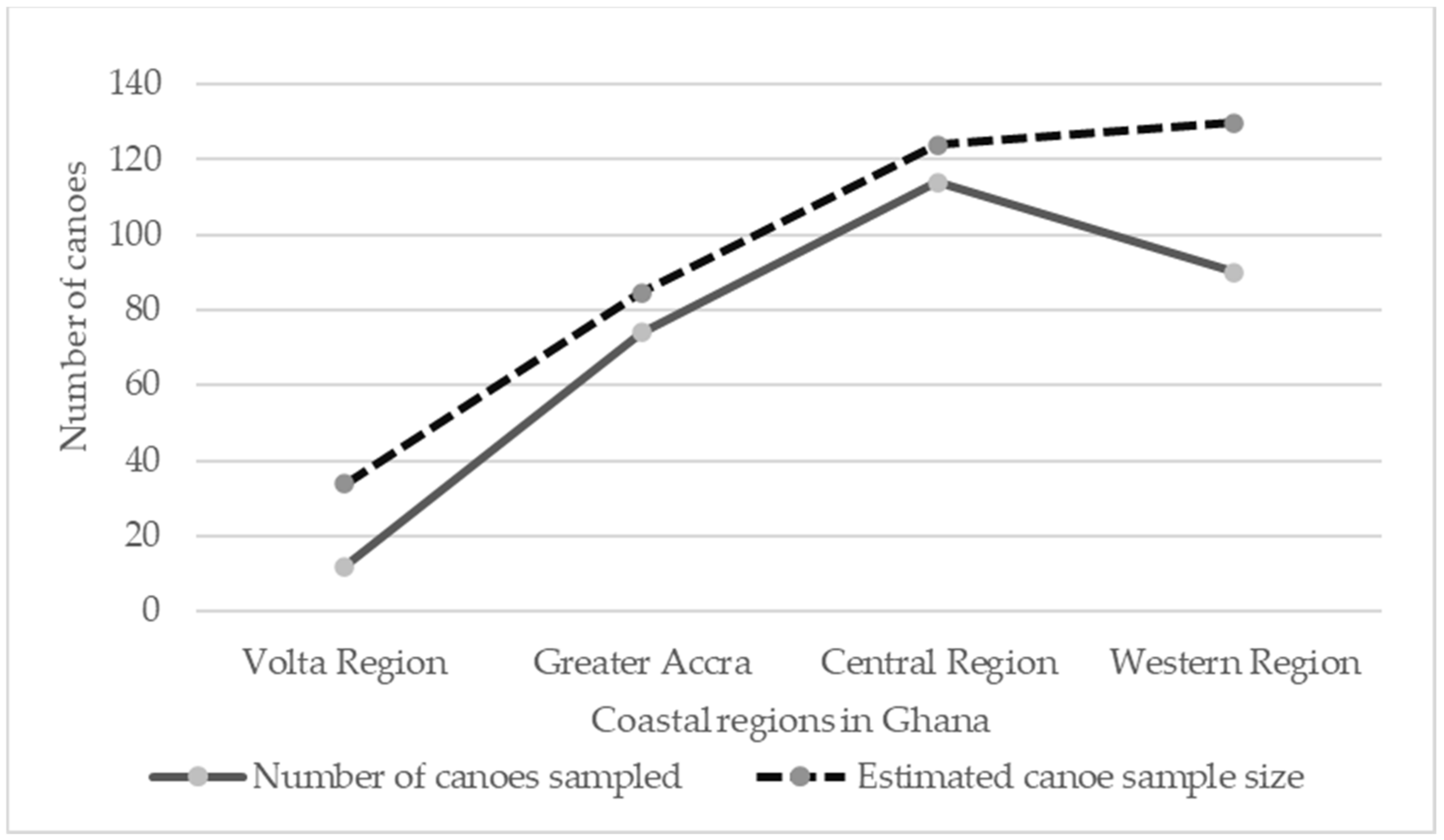 Fishes 07 00333 g005 Fishes 07 00333 g005