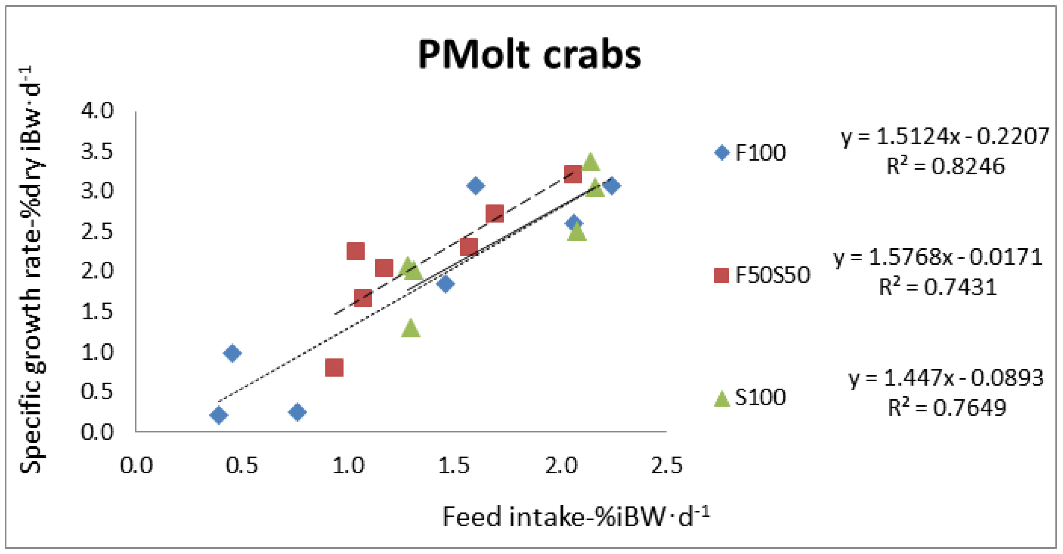 Fishes 07 00334 g003