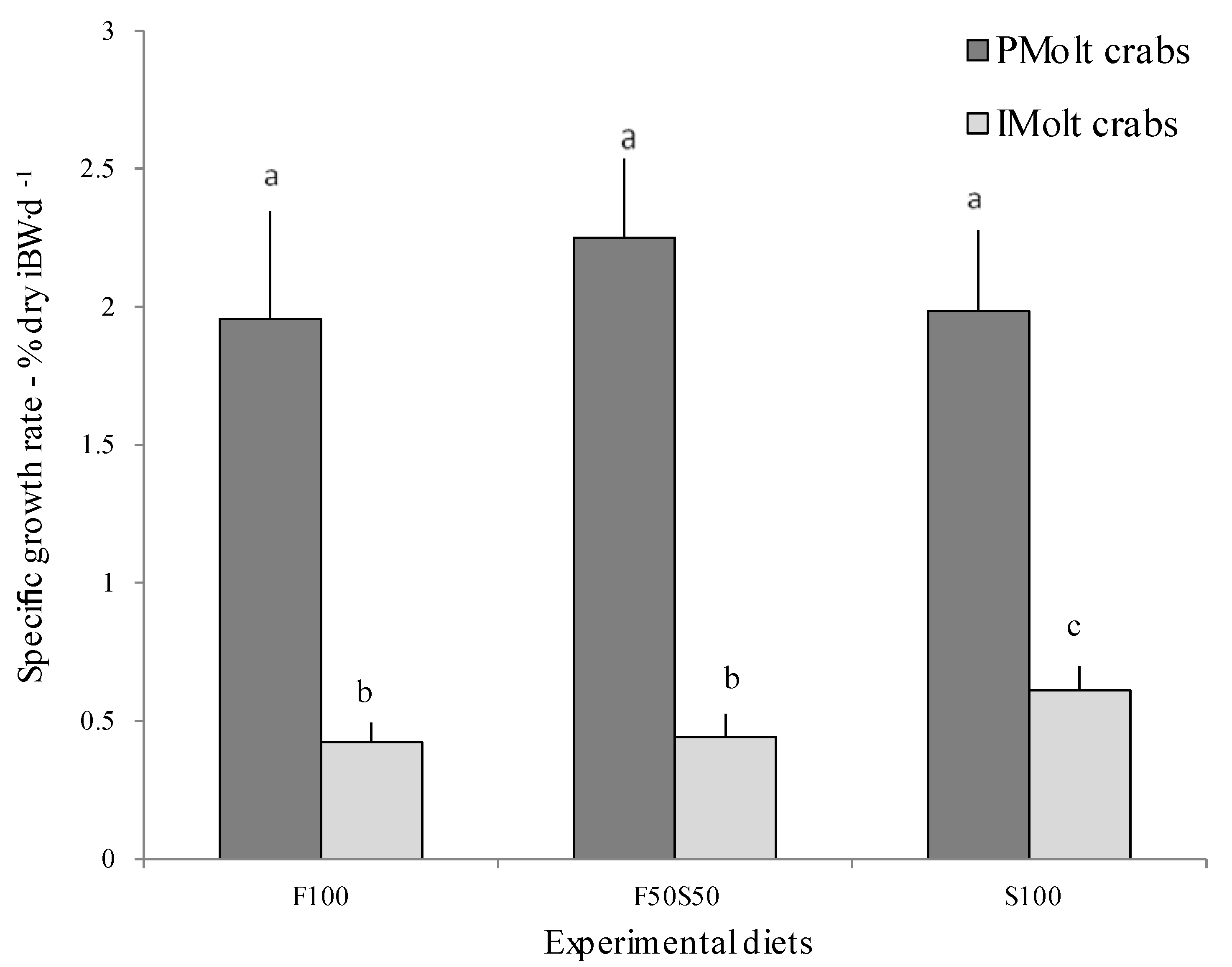 Fishes 07 00334 g005