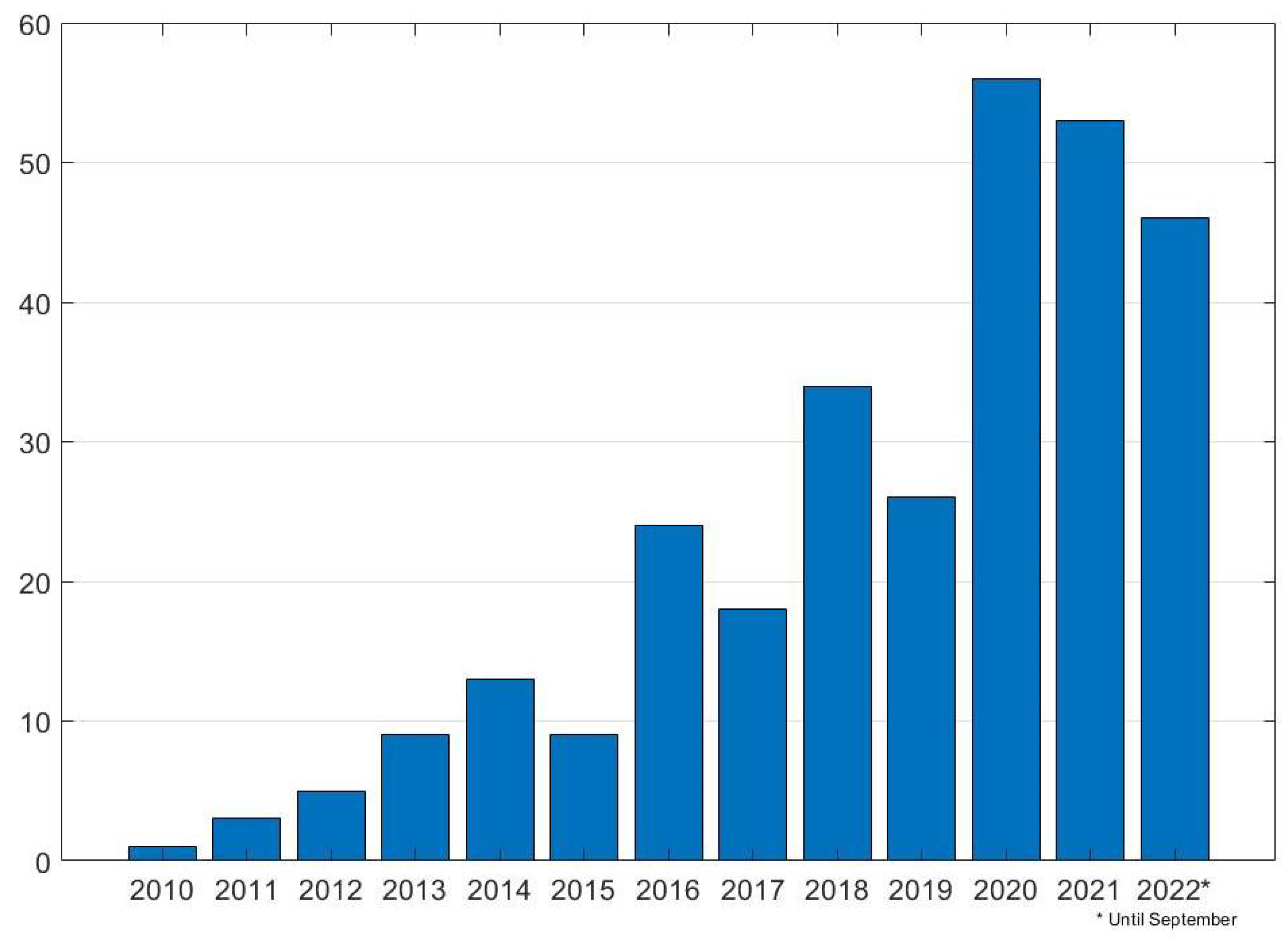 Fishes 07 00335 g003