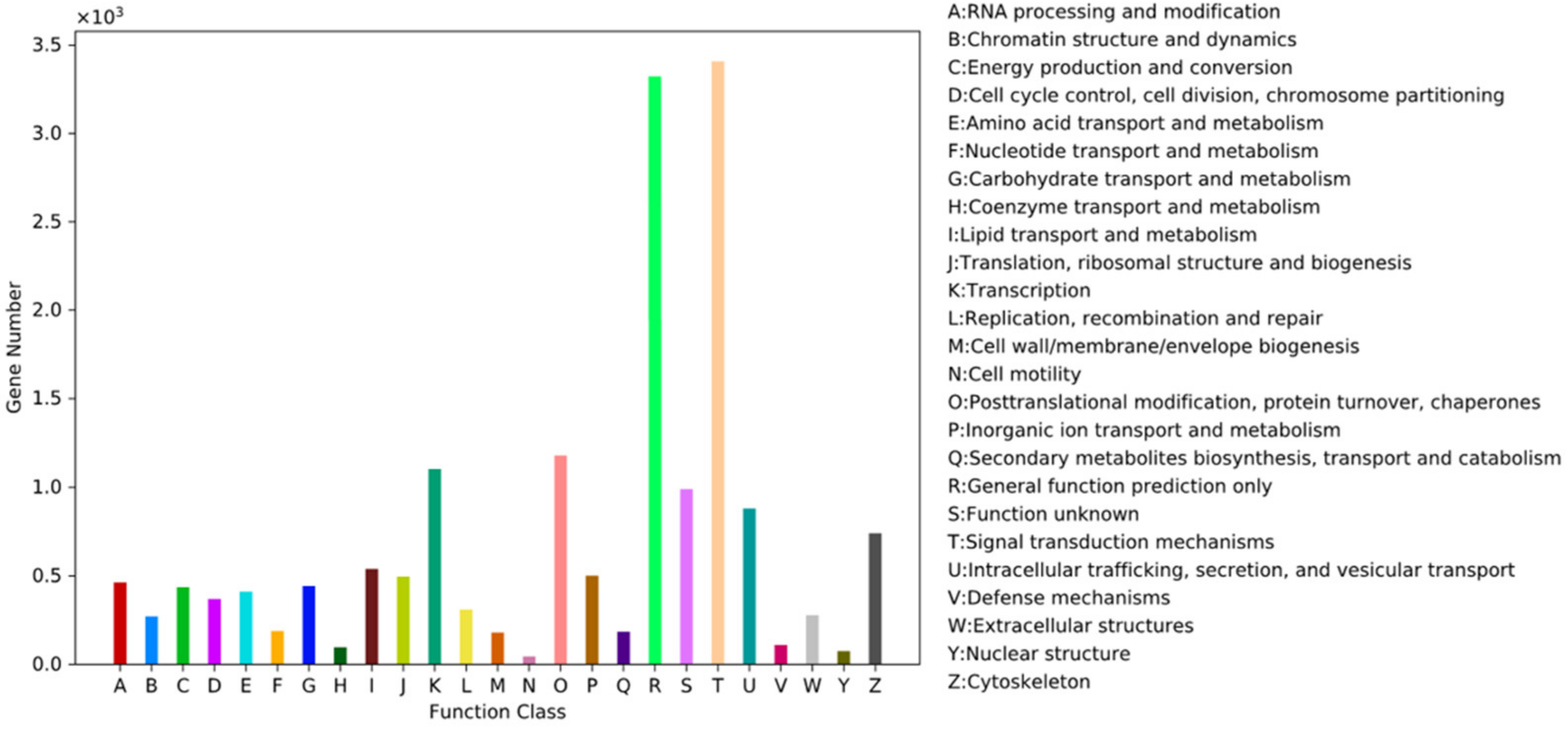 Fishes 07 00338 g002