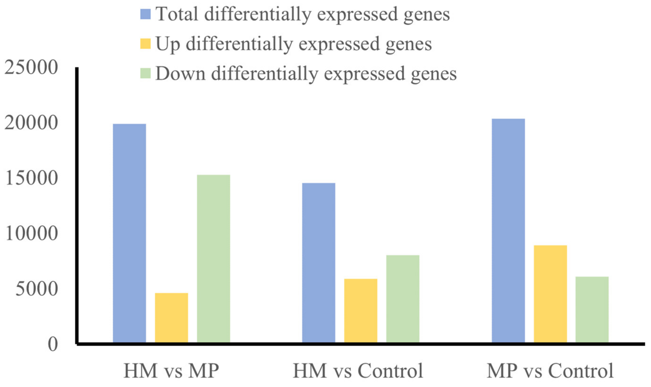 Fishes 07 00338 g003