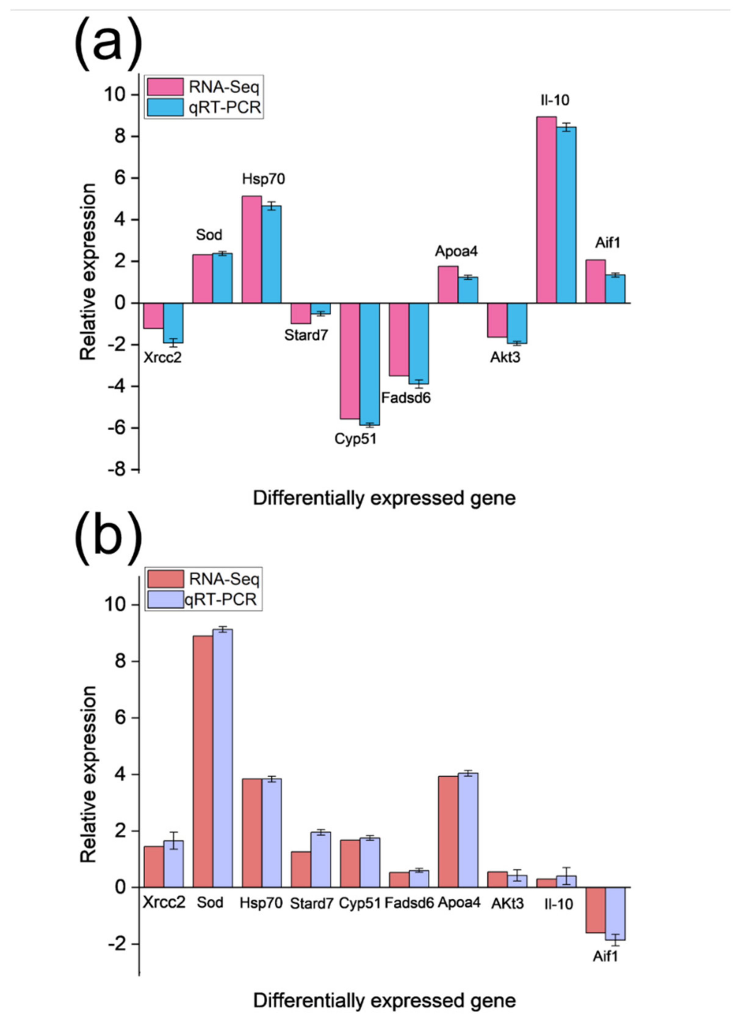 Fishes 07 00338 g005