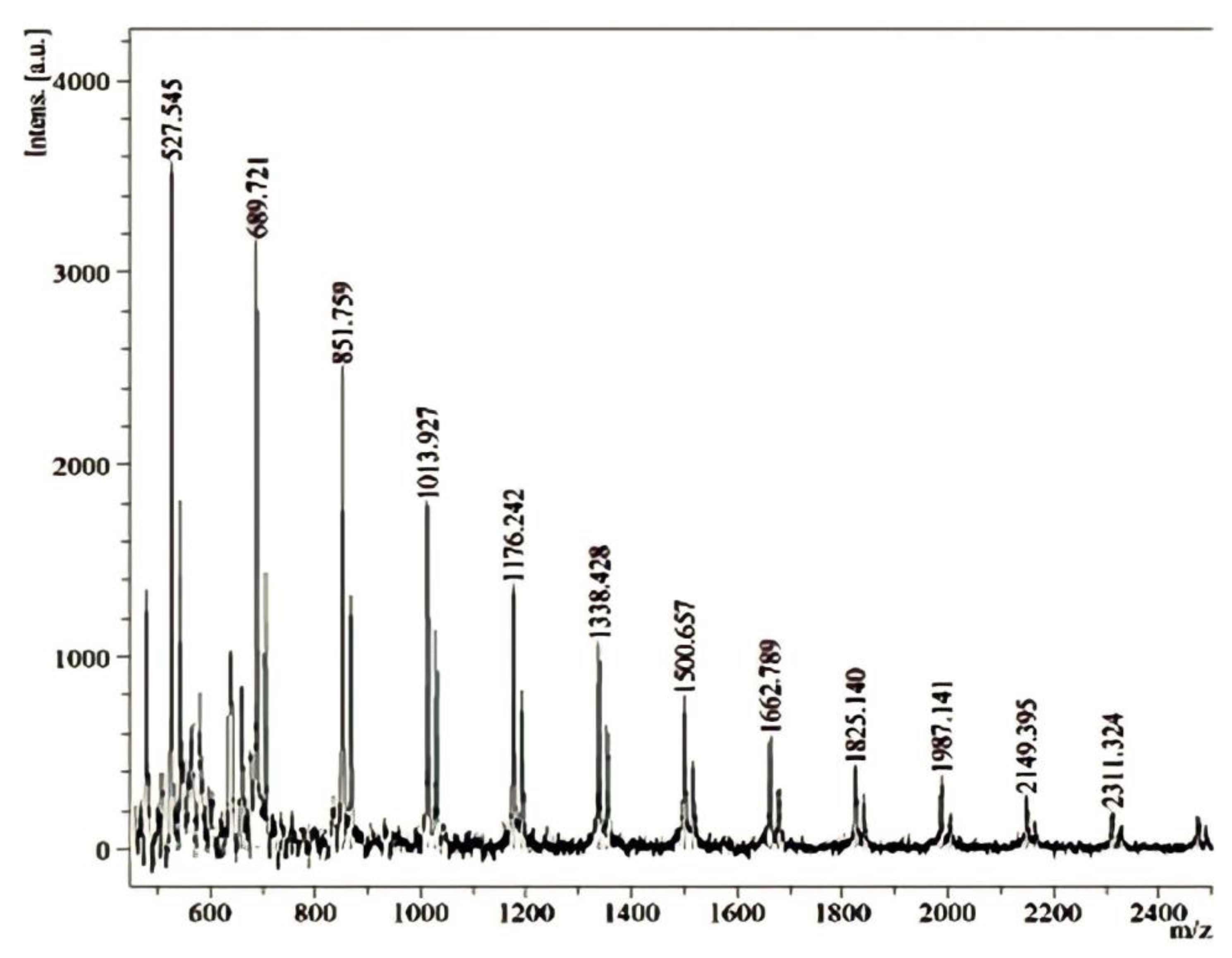 Fishes 07 00340 g001