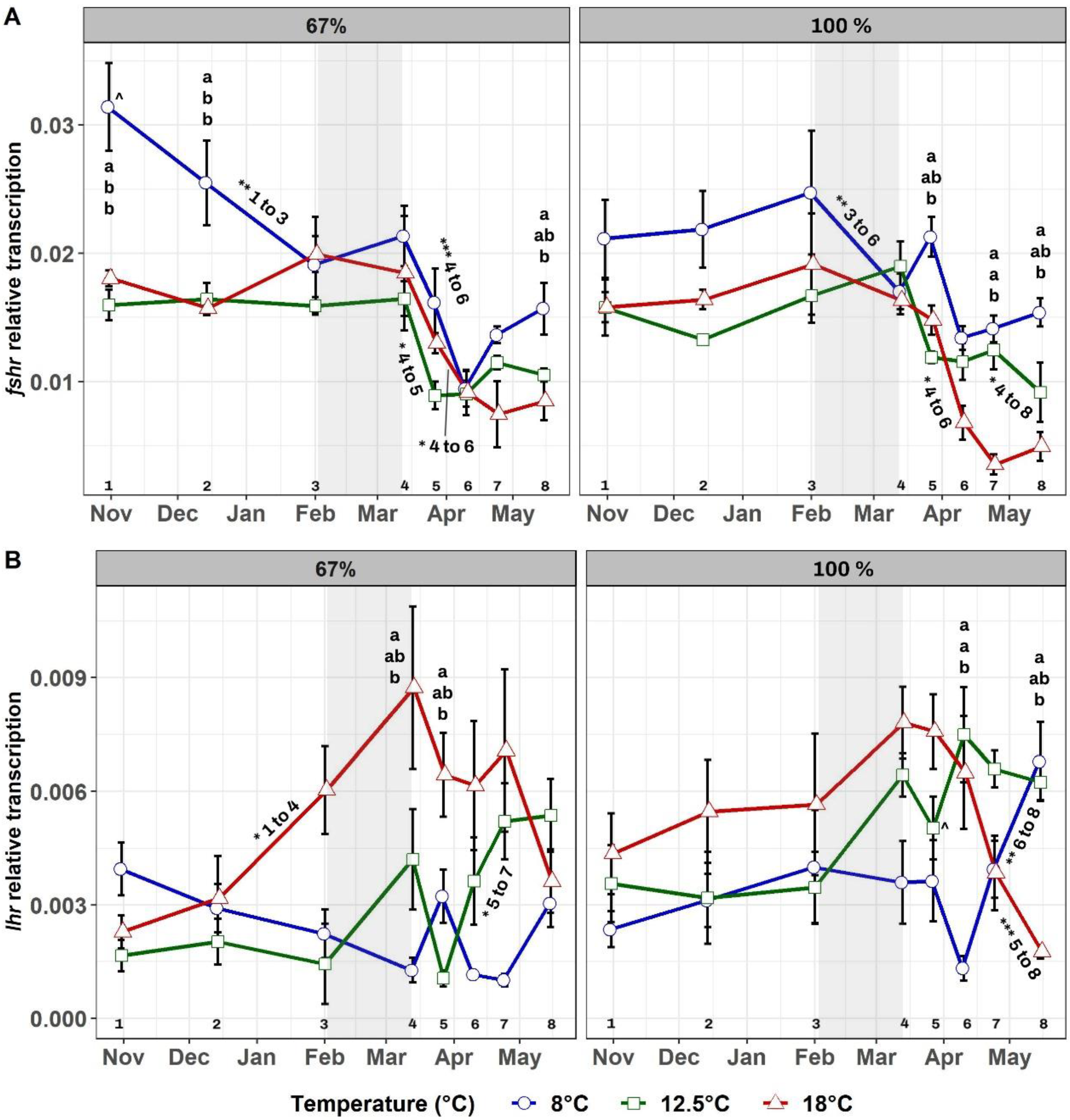 Fishes 07 00341 g004 Fishes 07 00341 g004