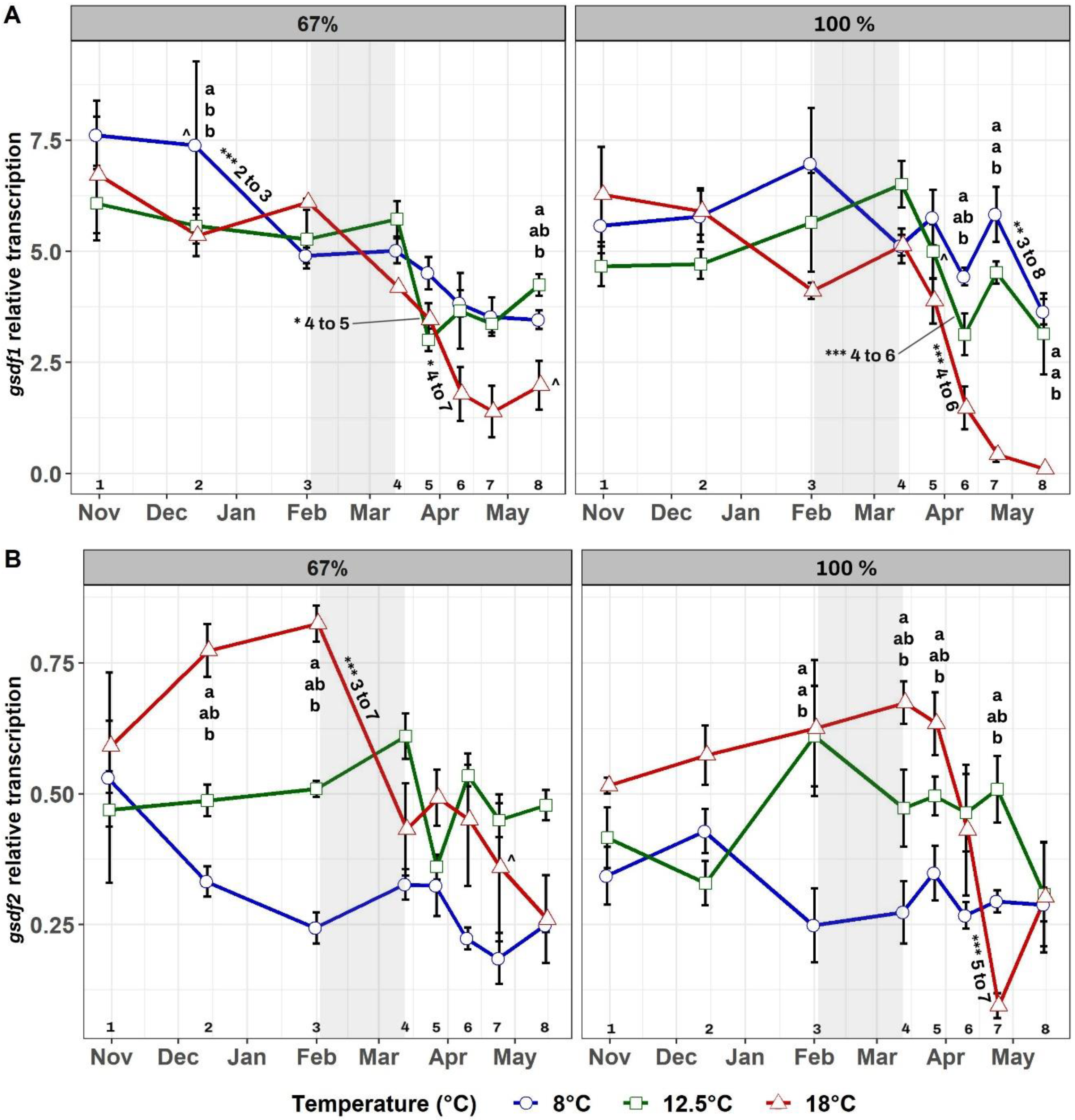 Fishes 07 00341 g005 Fishes 07 00341 g005
