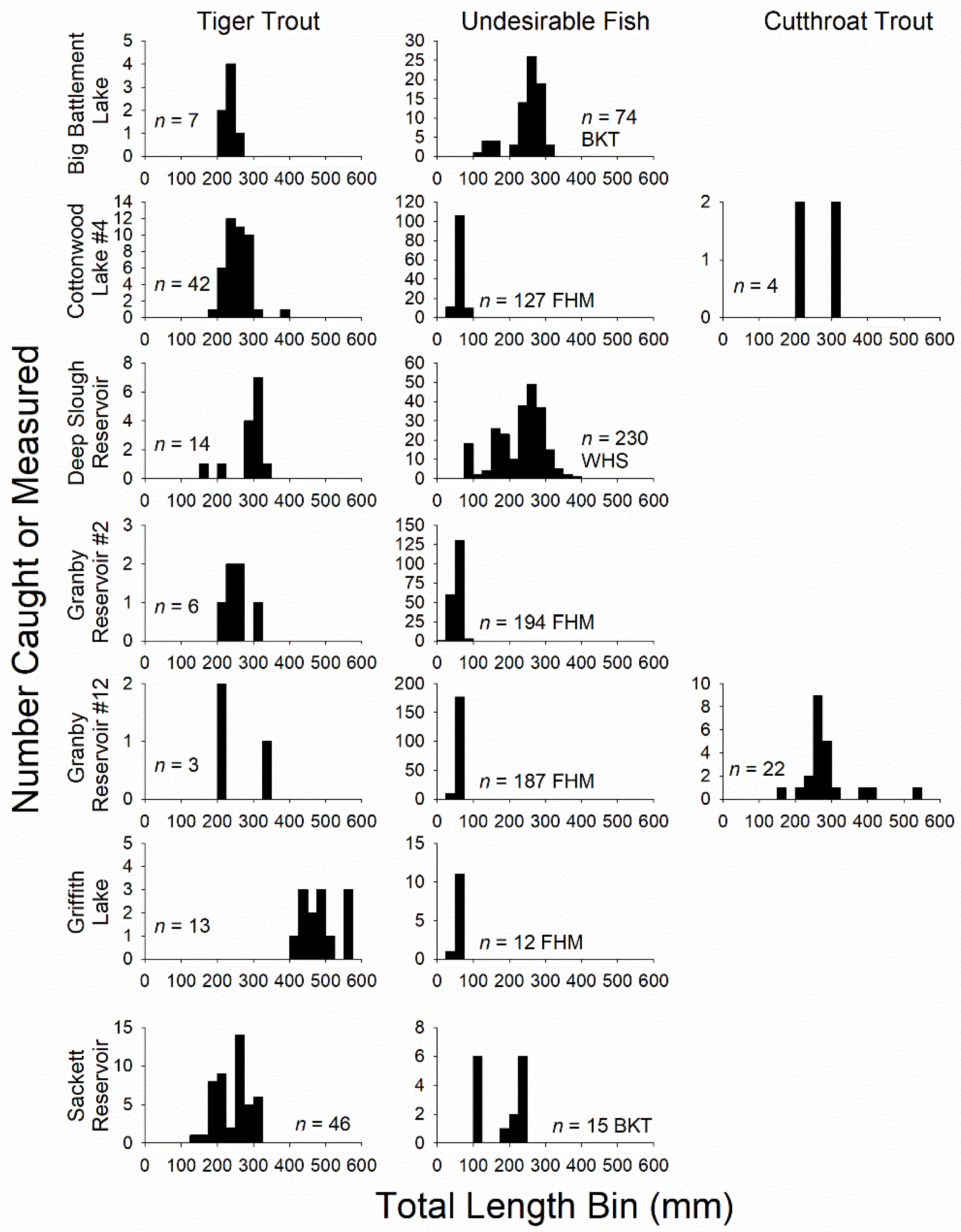 Fishes 07 00342 g001 Fishes 07 00342 g001