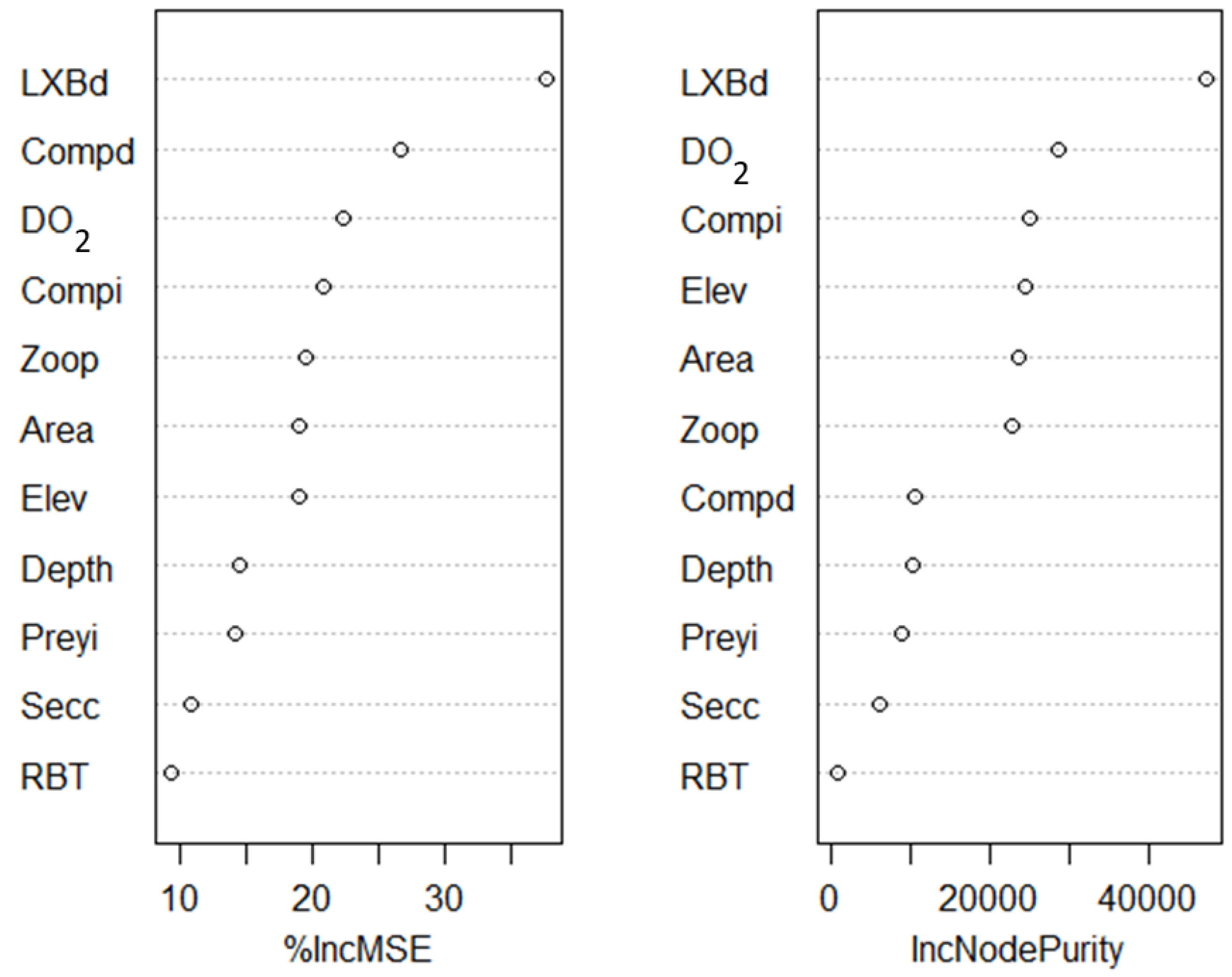 Fishes 07 00342 g003 Fishes 07 00342 g003