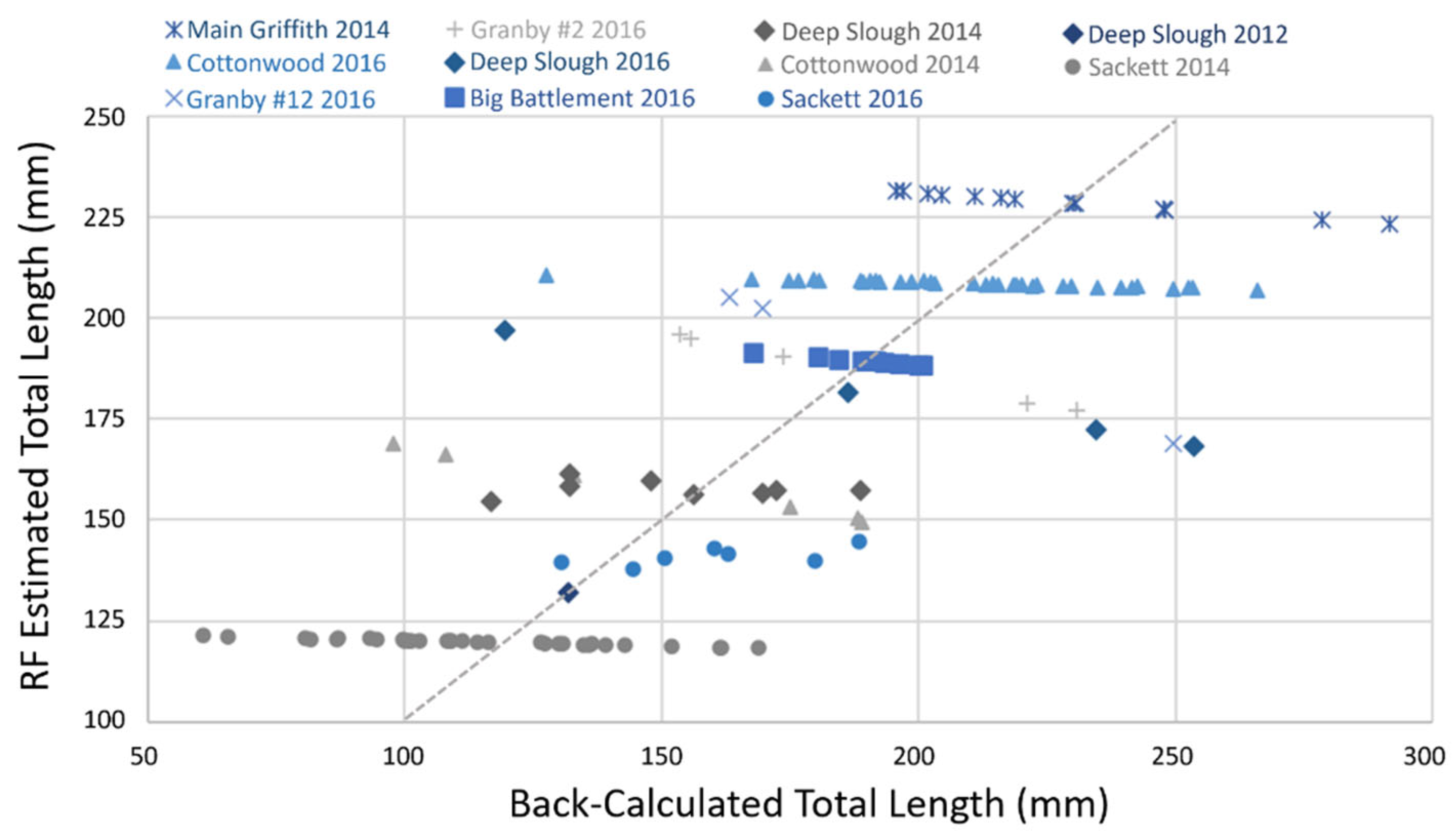 Fishes 07 00342 g004 Fishes 07 00342 g004