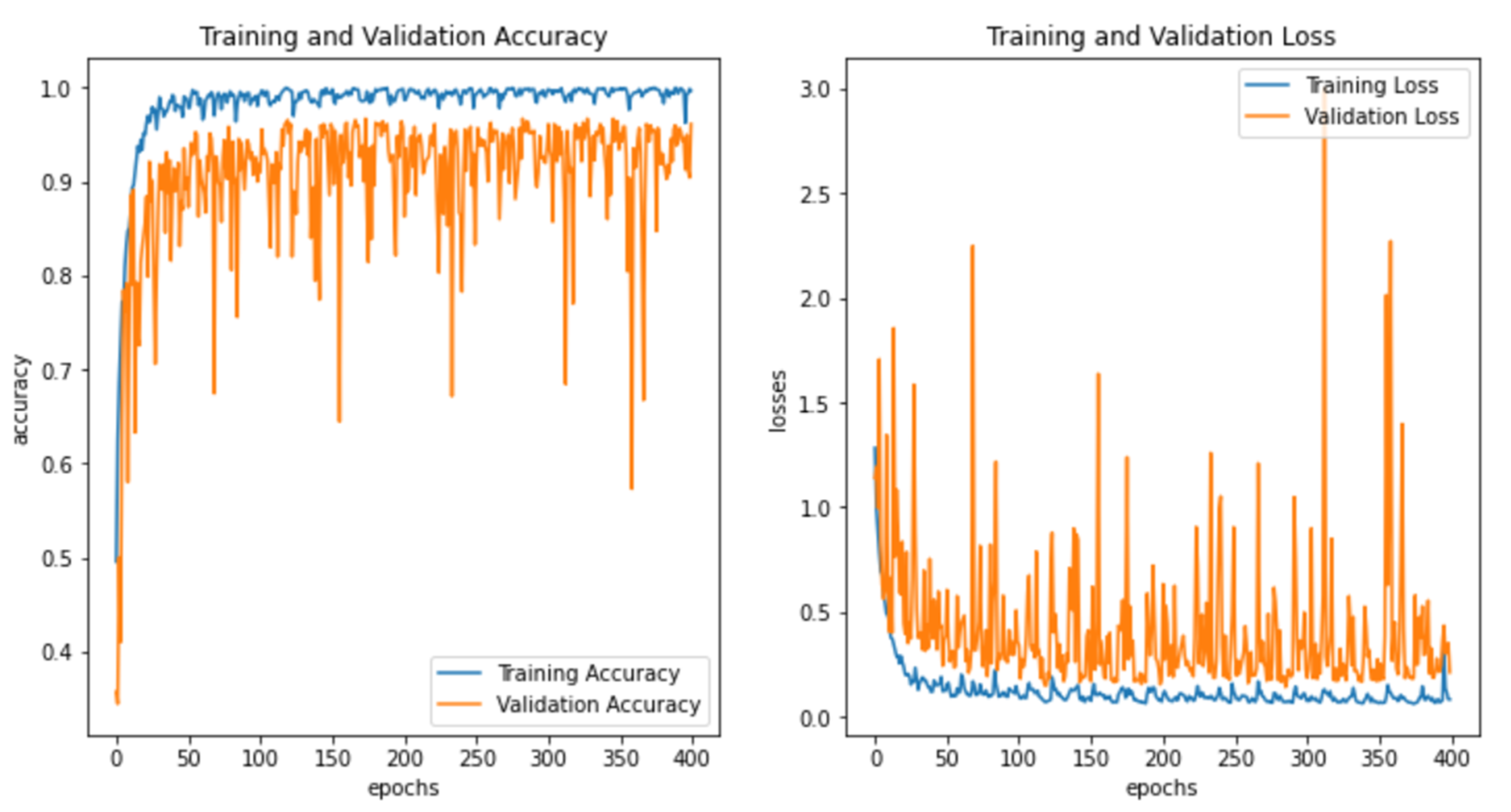 Fishes 07 00345 g006