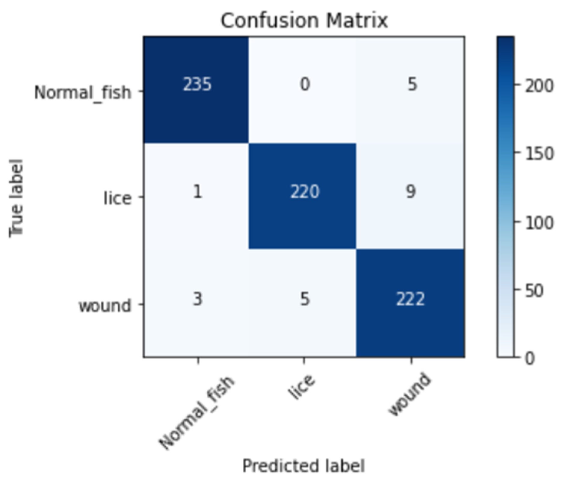 Fishes 07 00345 g007