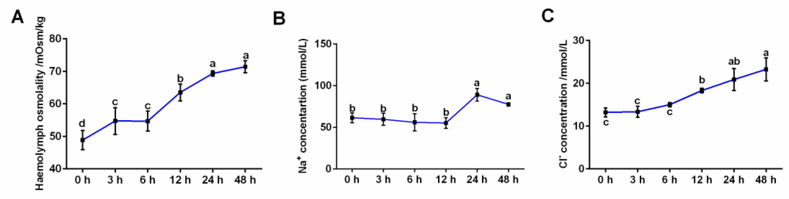 Fishes 07 00346 g001 Fishes 07 00346 g001