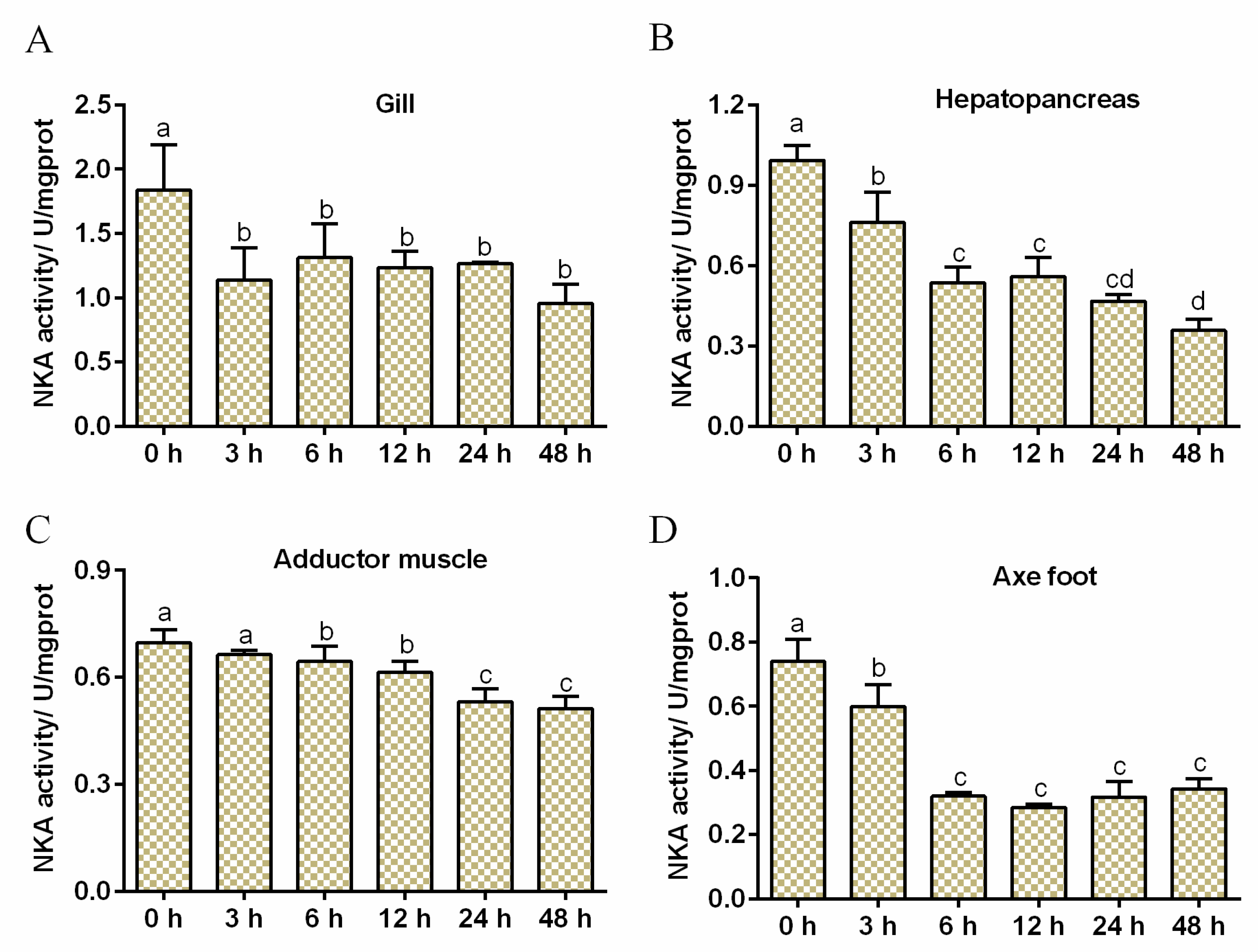 Fishes 07 00346 g002 Fishes 07 00346 g002