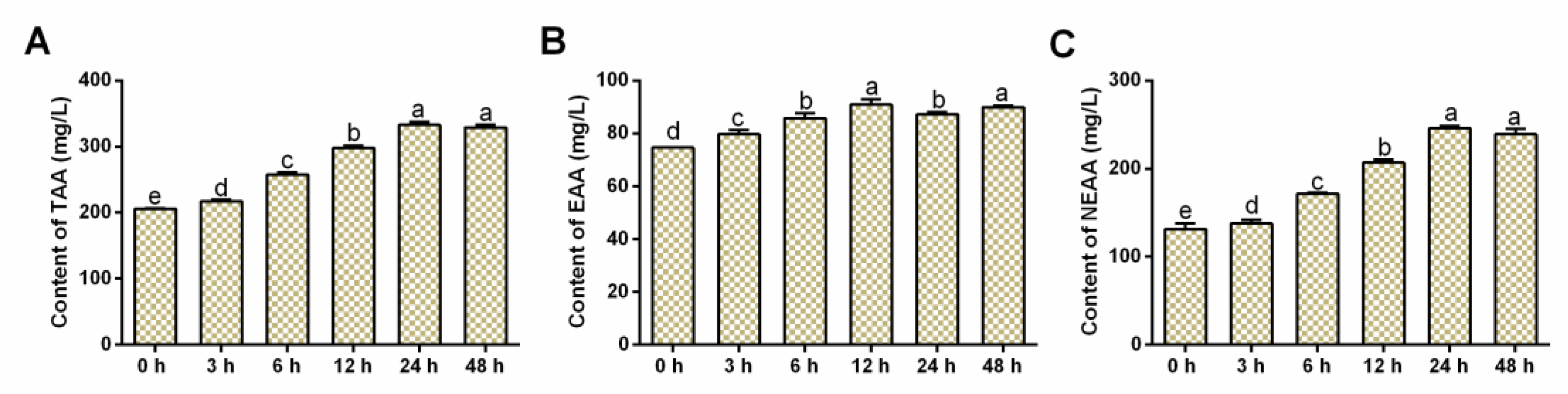 Fishes 07 00346 g003 Fishes 07 00346 g003