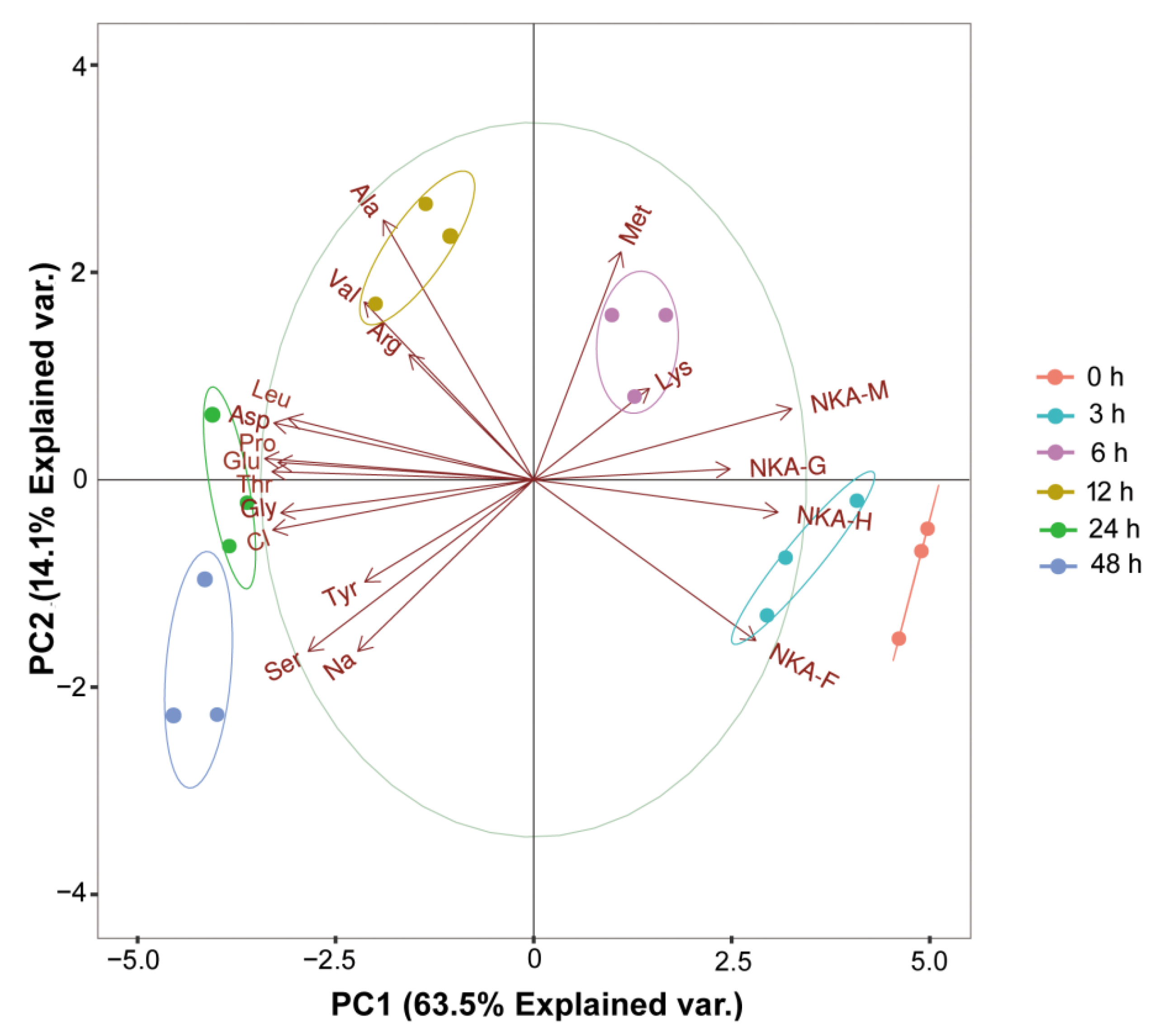 Fishes 07 00346 g005 Fishes 07 00346 g005