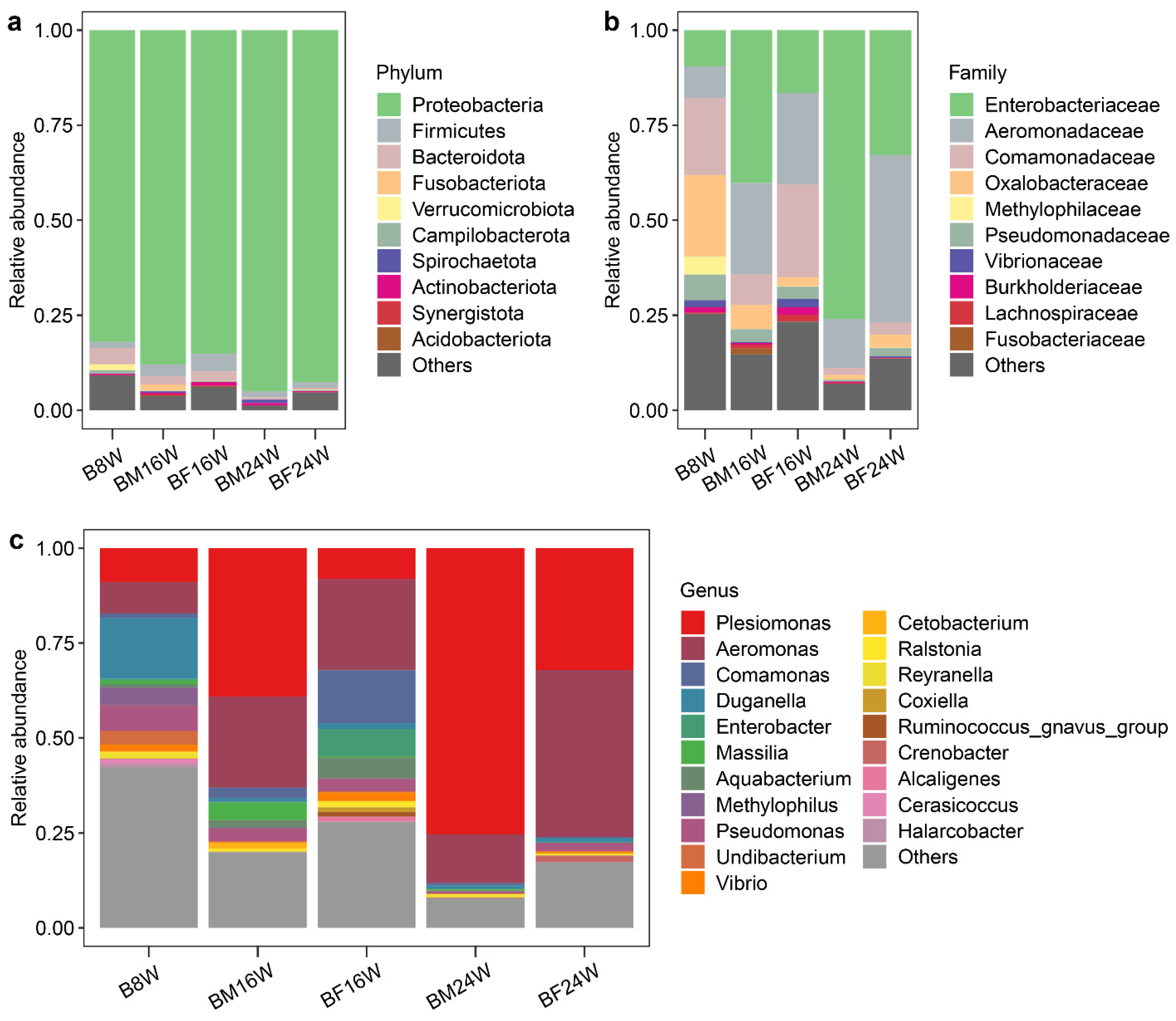 Fishes 07 00347 g002