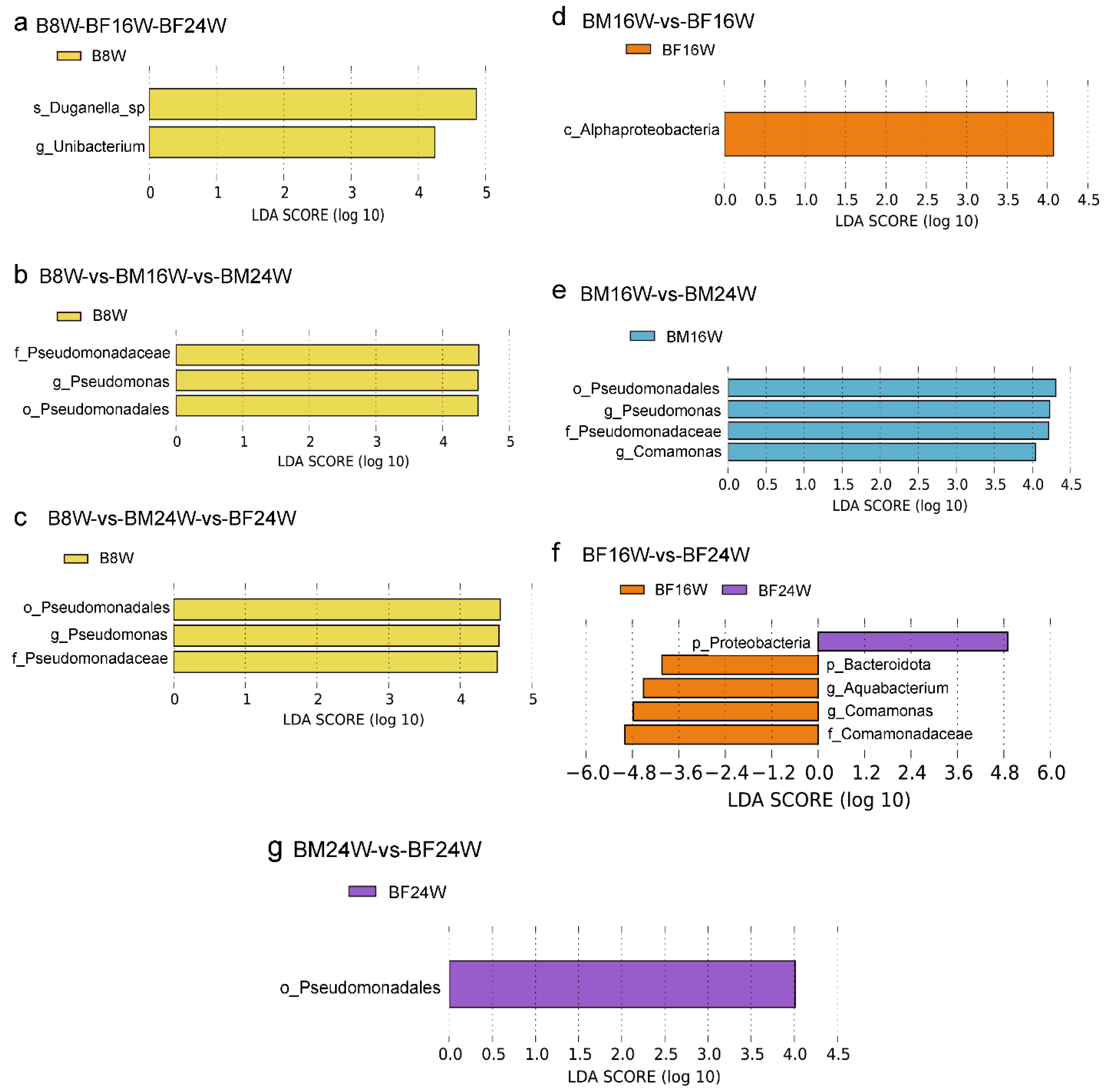 Fishes 07 00347 g004
