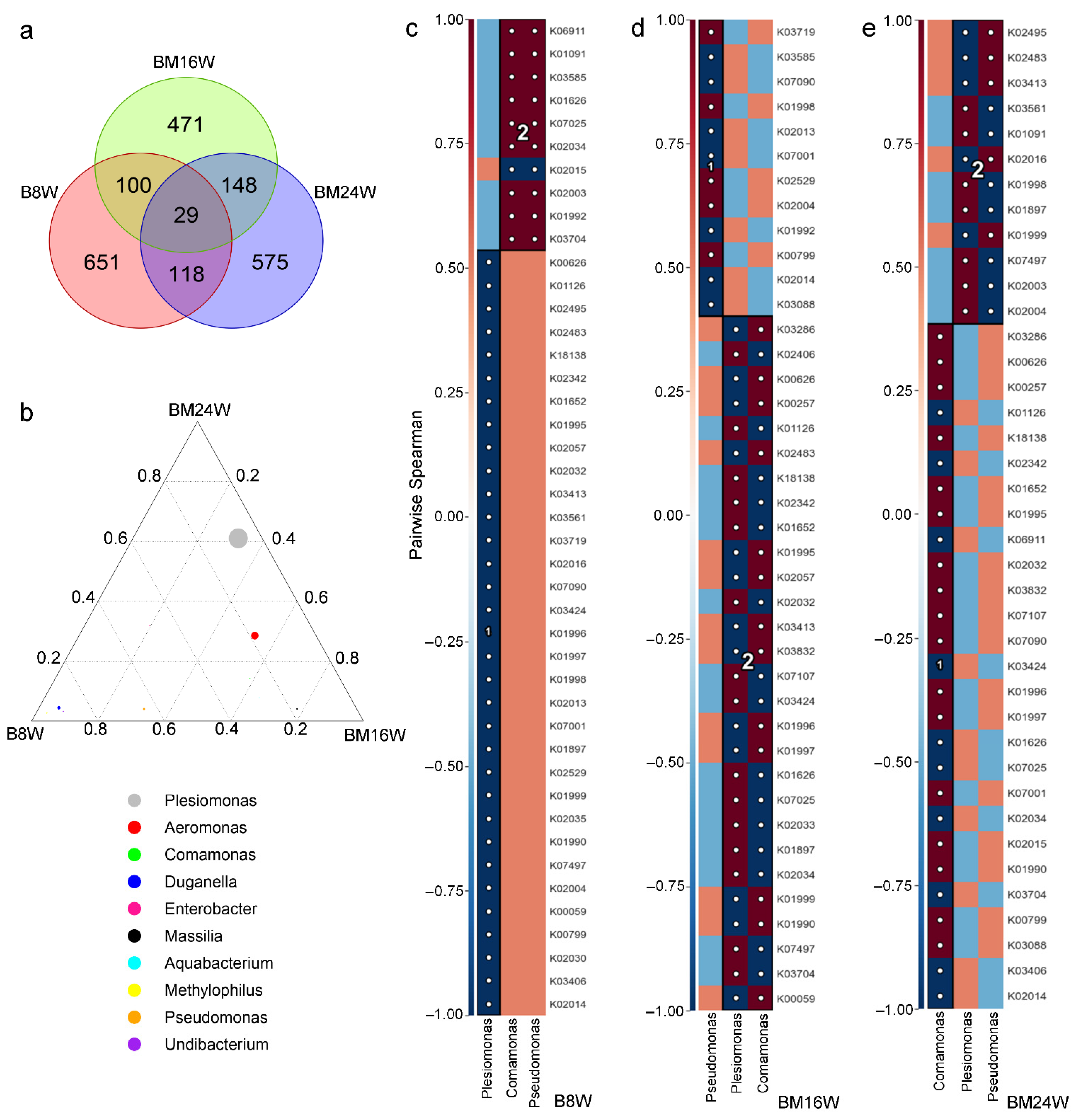 Fishes 07 00347 g007