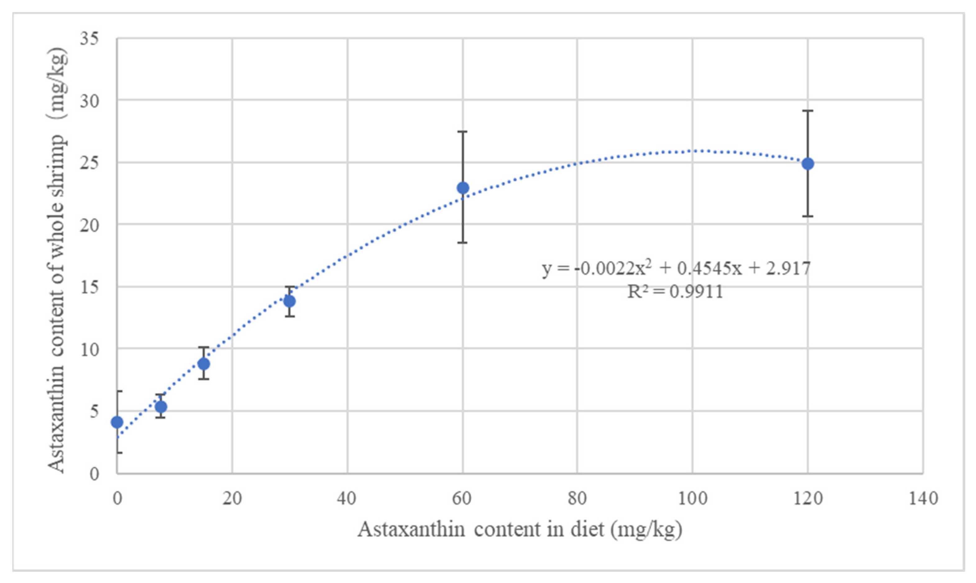 Fishes 07 00352 g002 Fishes 07 00352 g002