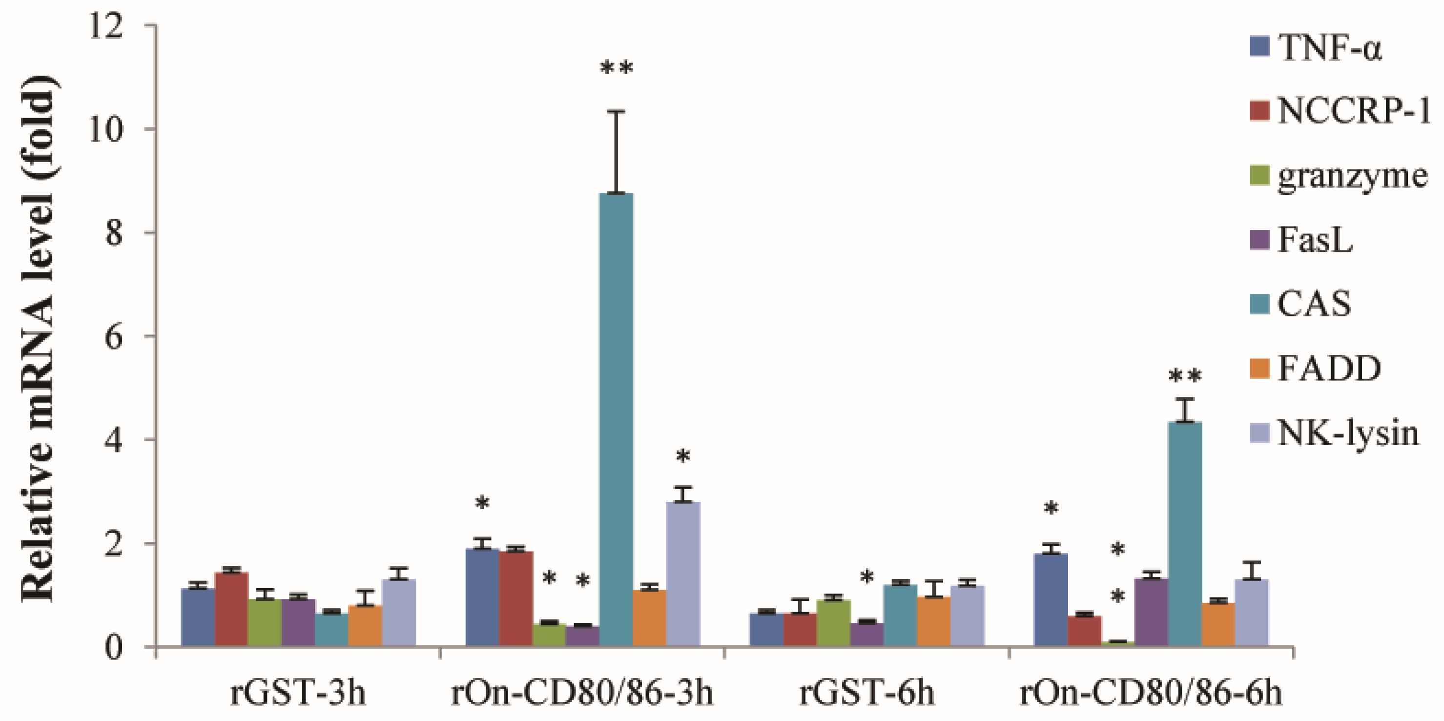 Fishes 07 00353 g002