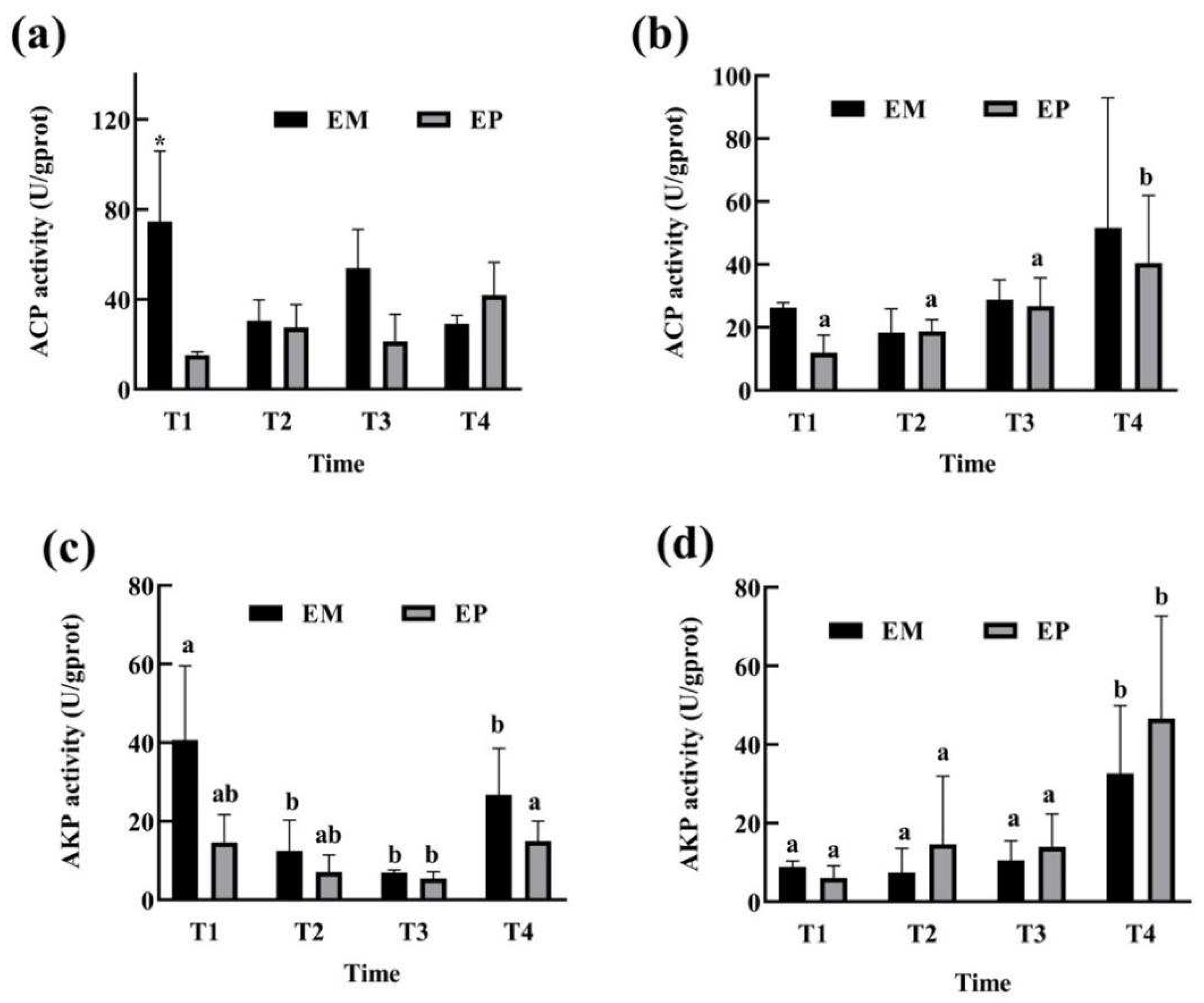 Fishes 07 00355 g002 Fishes 07 00355 g002