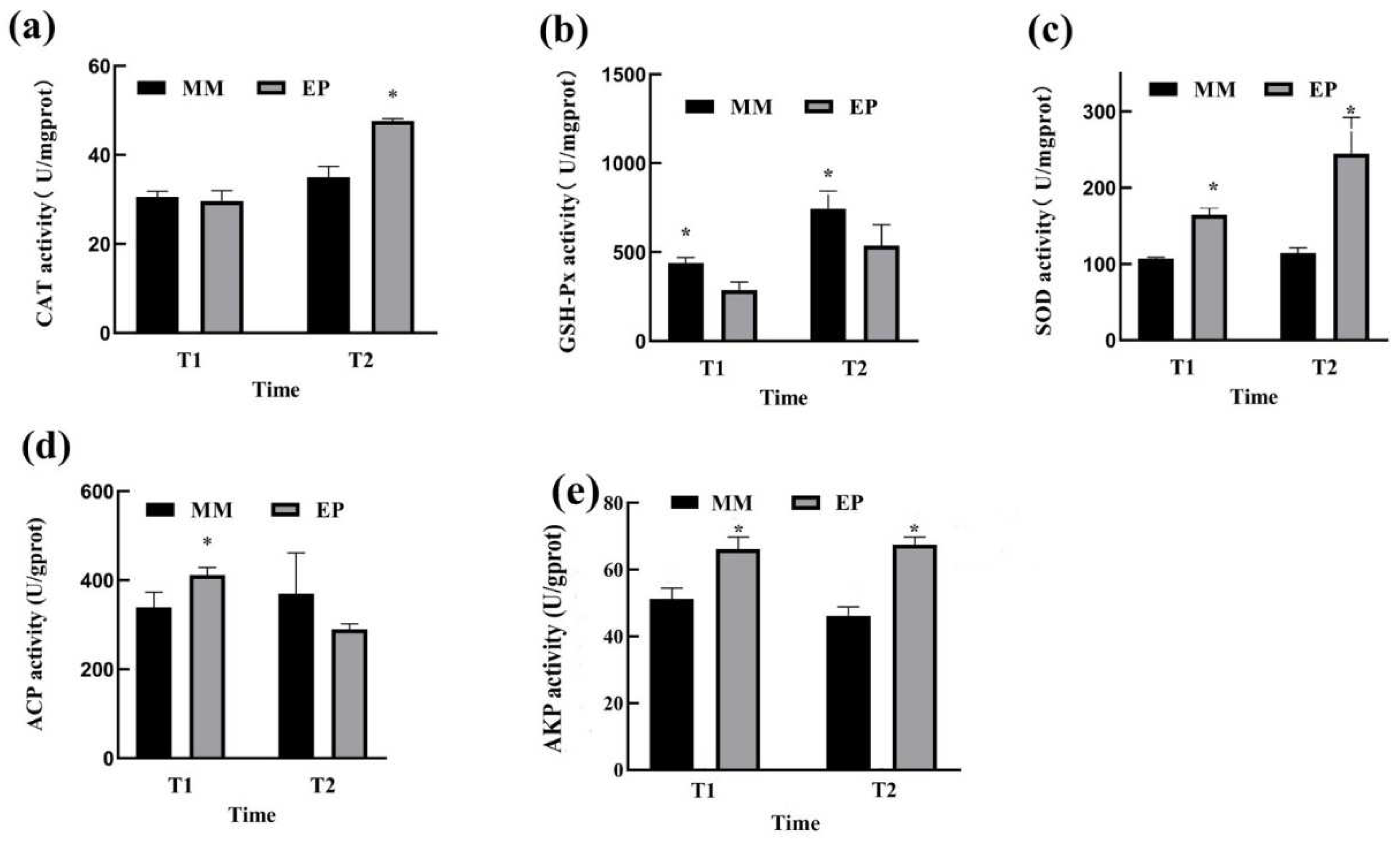 Fishes 07 00355 g003 Fishes 07 00355 g003