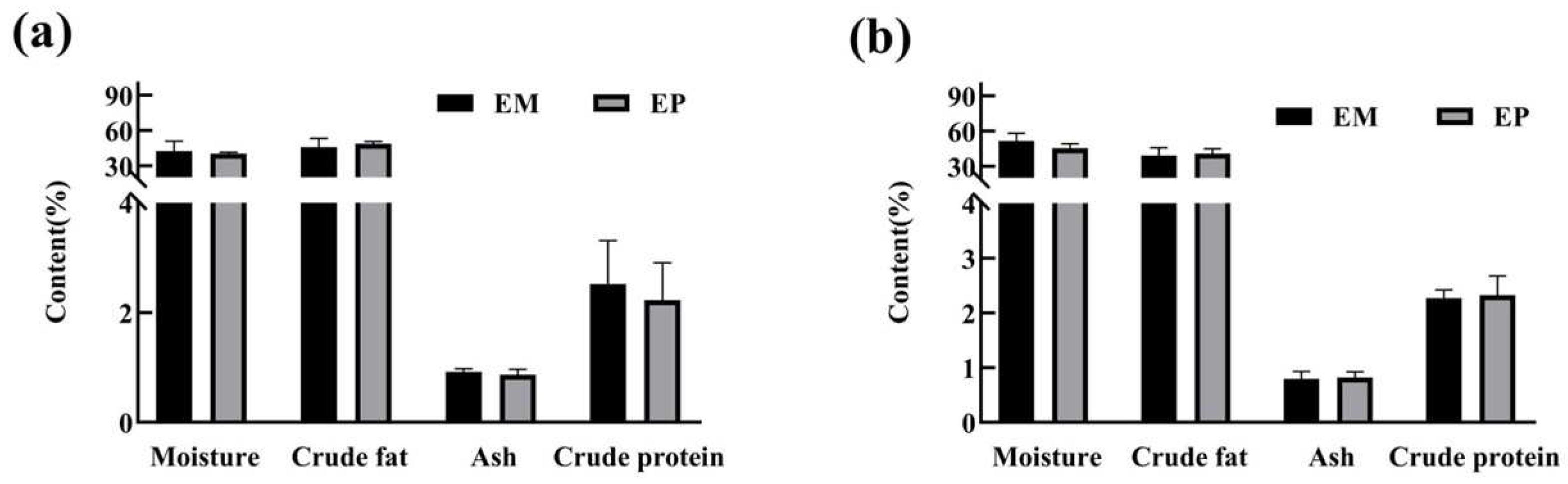 Fishes 07 00355 g004 Fishes 07 00355 g004