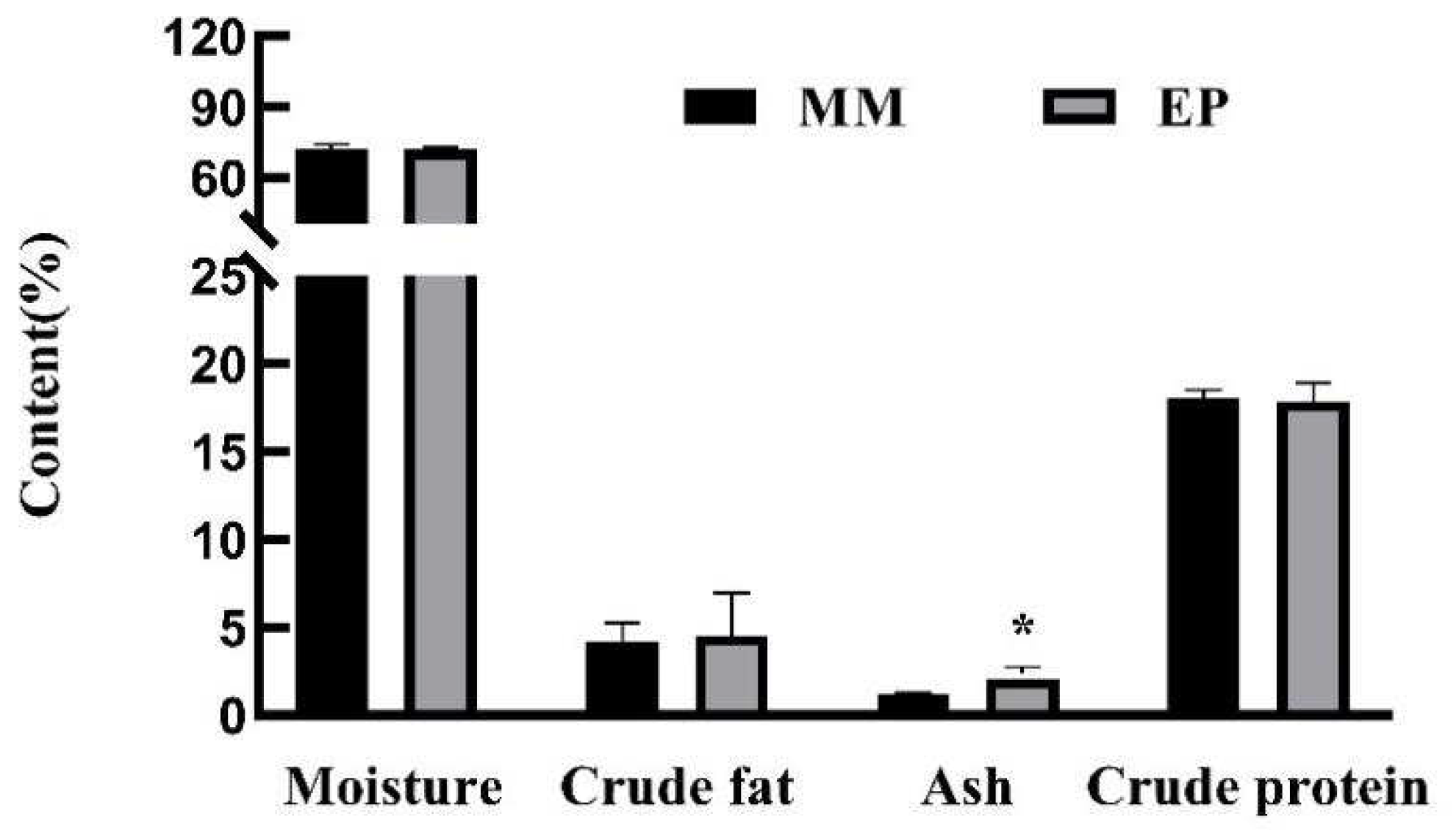 Fishes 07 00355 g005 Fishes 07 00355 g005