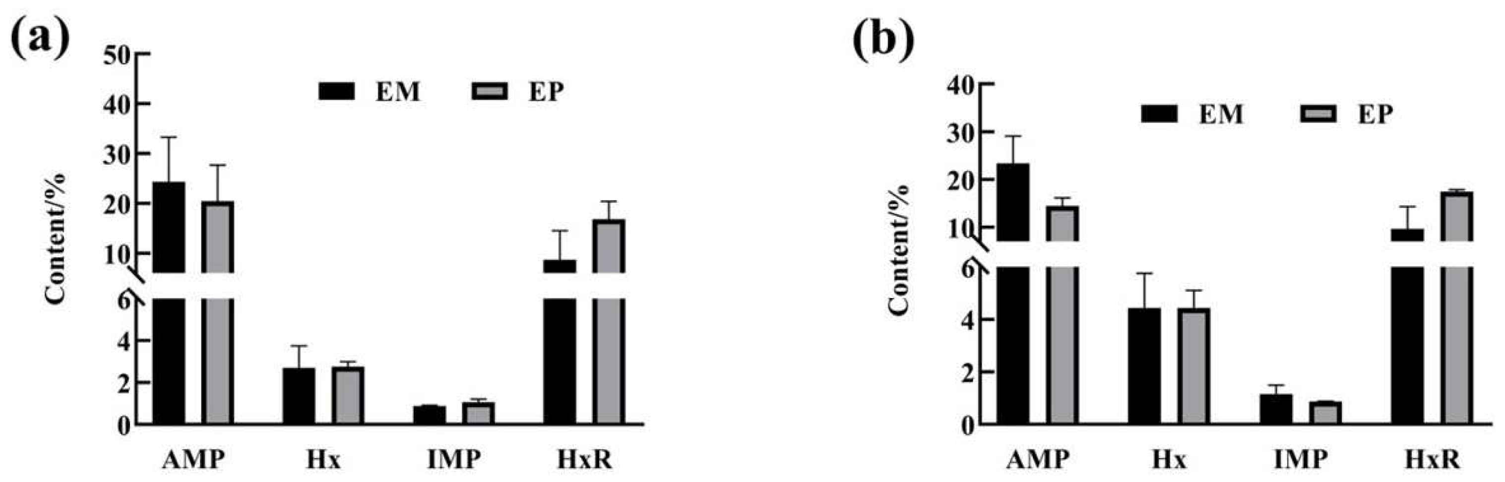 Fishes 07 00355 g006 Fishes 07 00355 g006