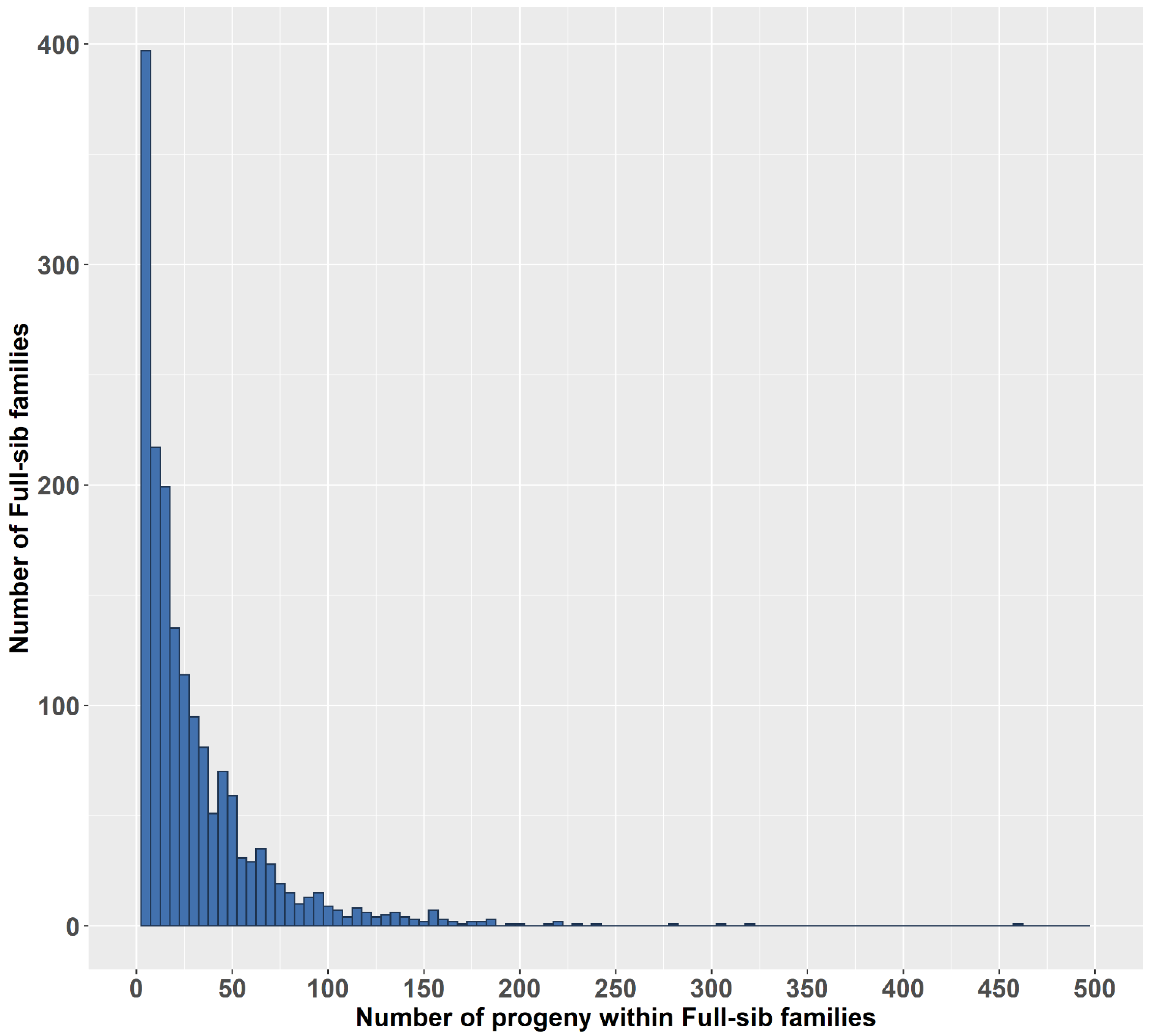 Fishes 07 00357 g003
