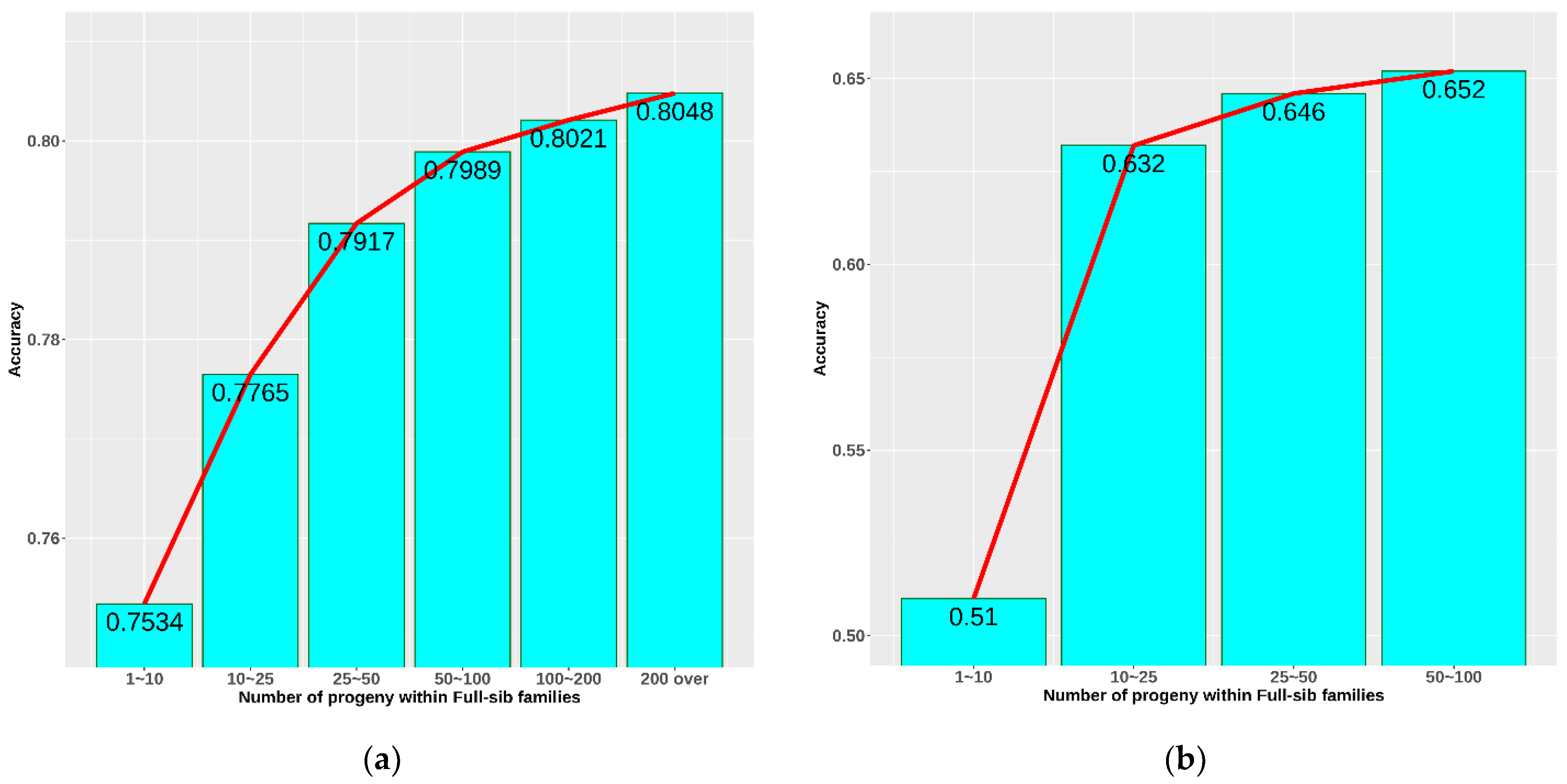 Fishes 07 00357 g005