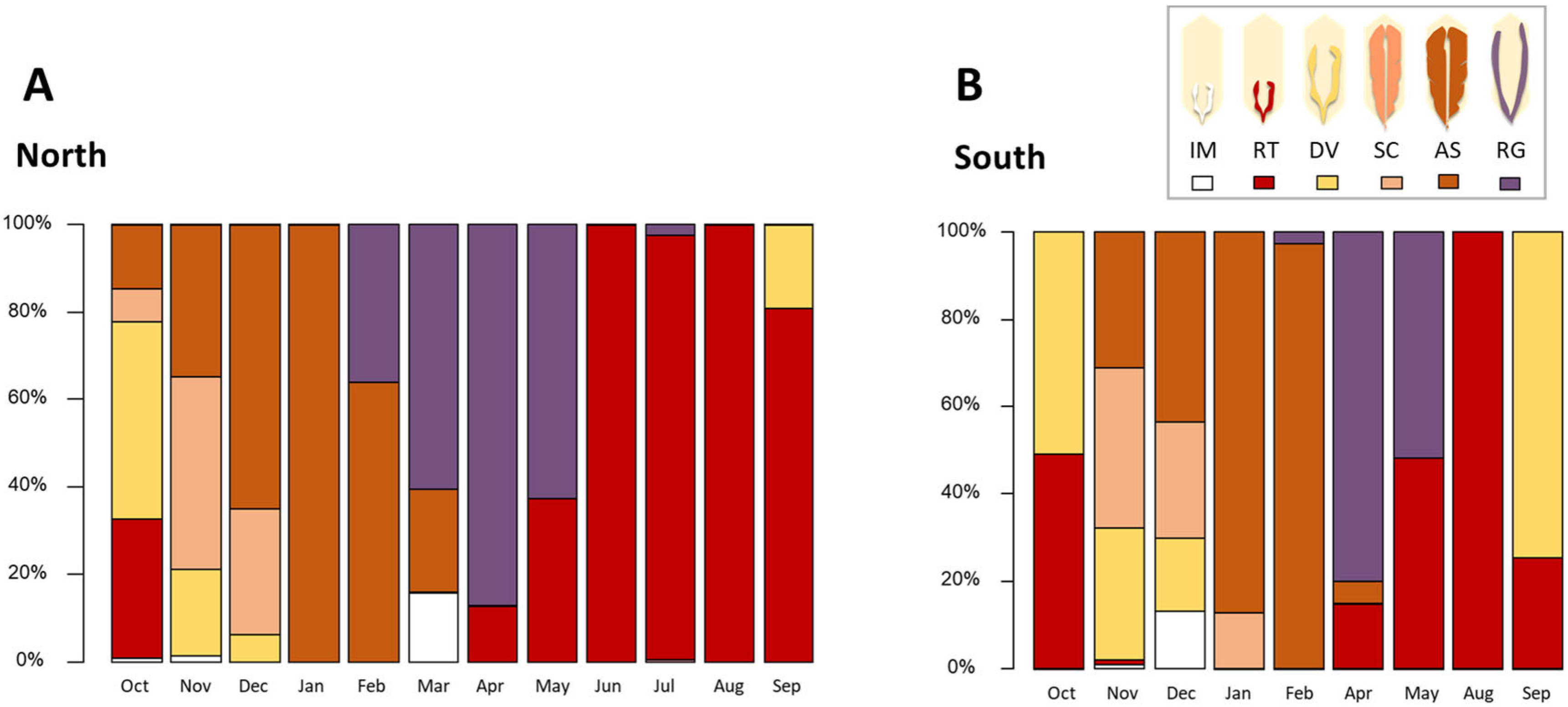 Fishes 07 00358 g002